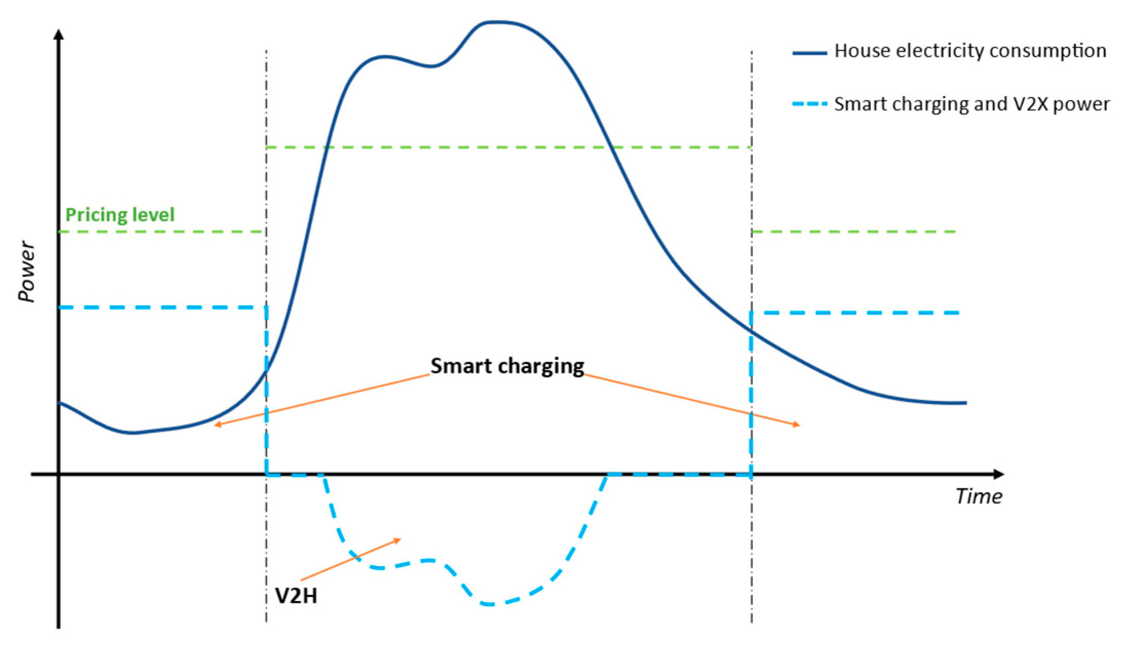 Electronics 12 02065 g003