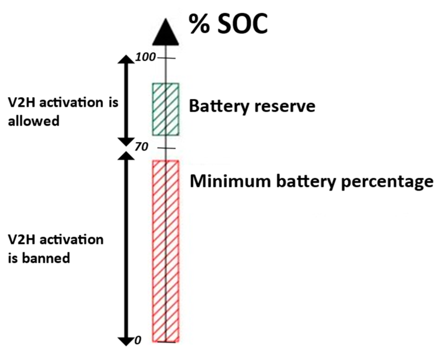 Electronics 12 02065 g005