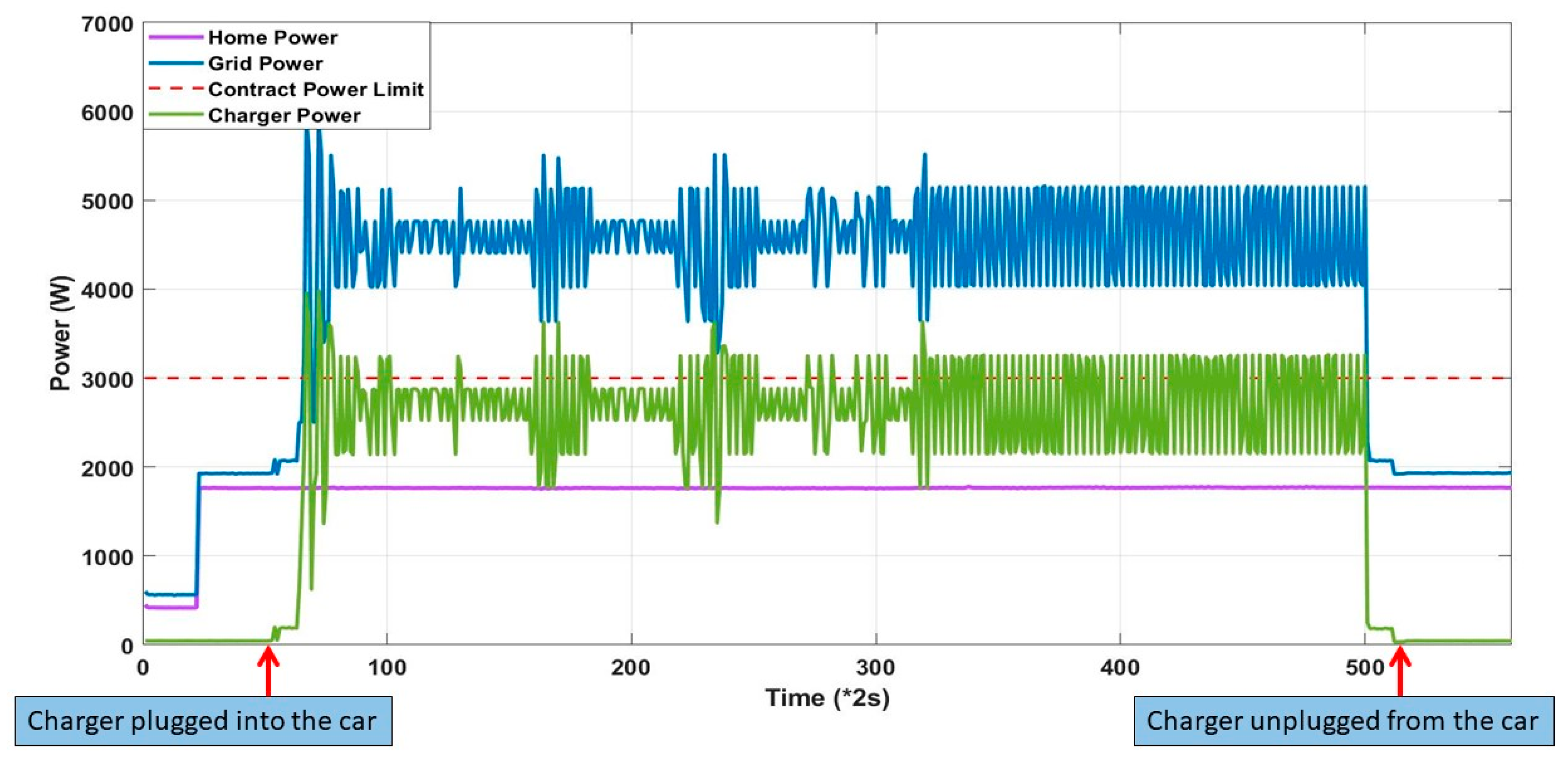 Electronics 12 02065 g014