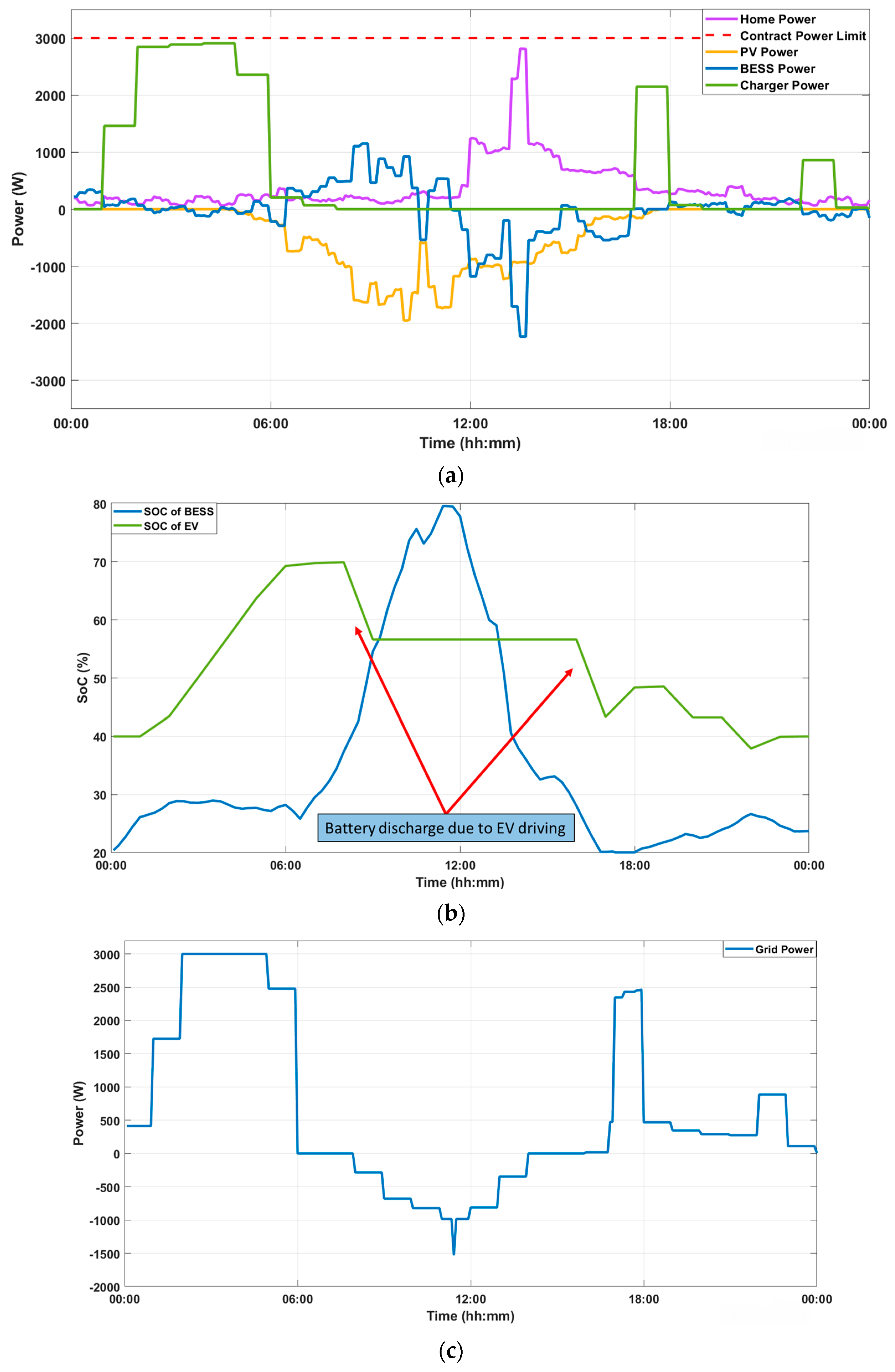 Electronics 12 02065 g016