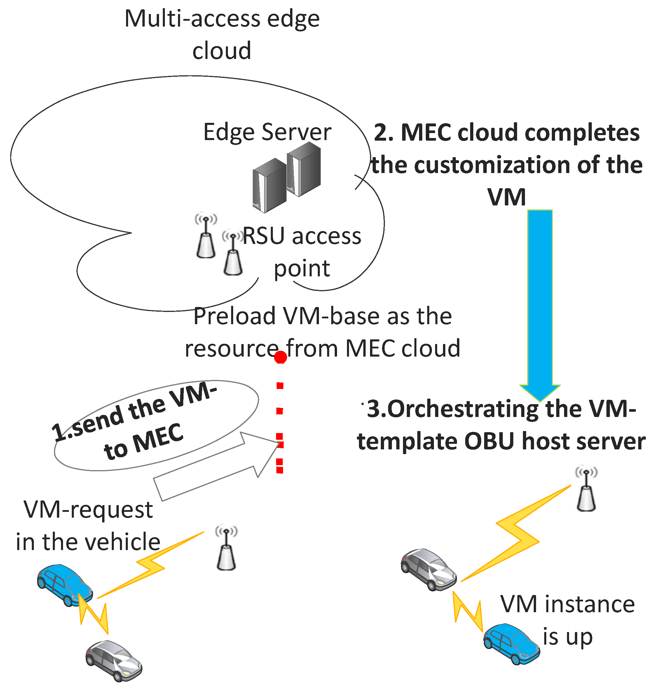 Electronics 12 02066 g001