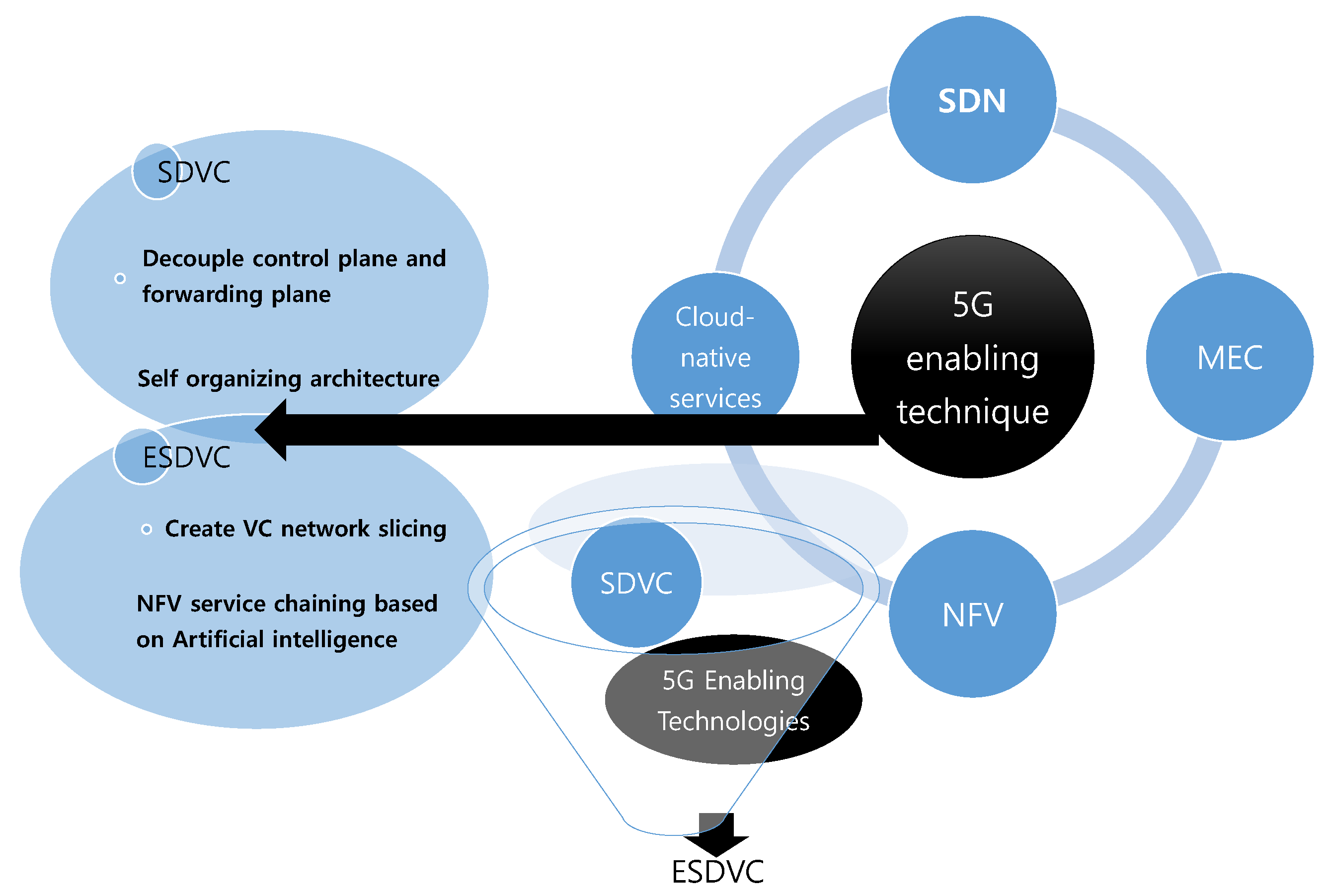 Electronics 12 02066 g004
