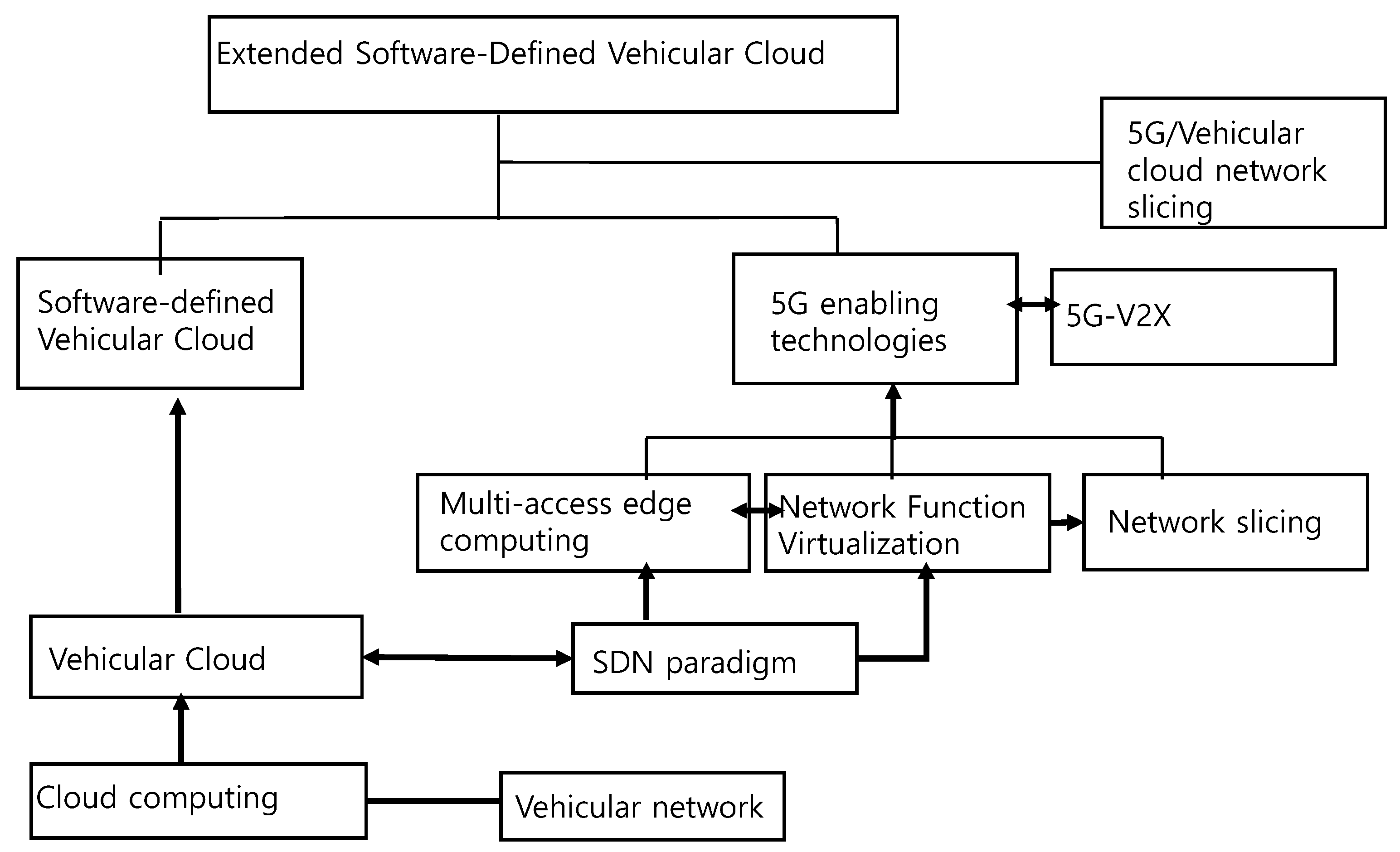 Electronics 12 02066 g005