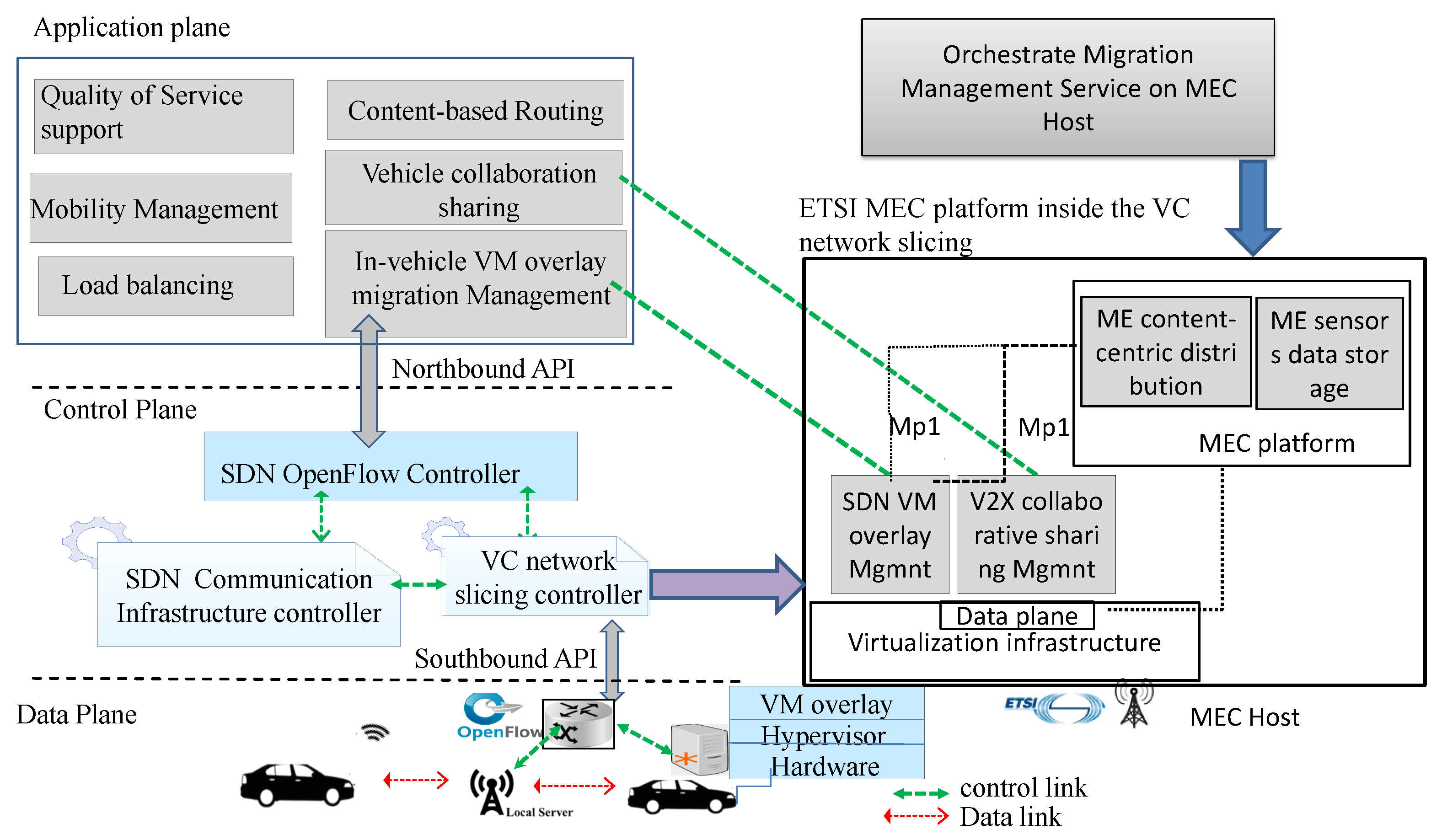 Electronics 12 02066 g006