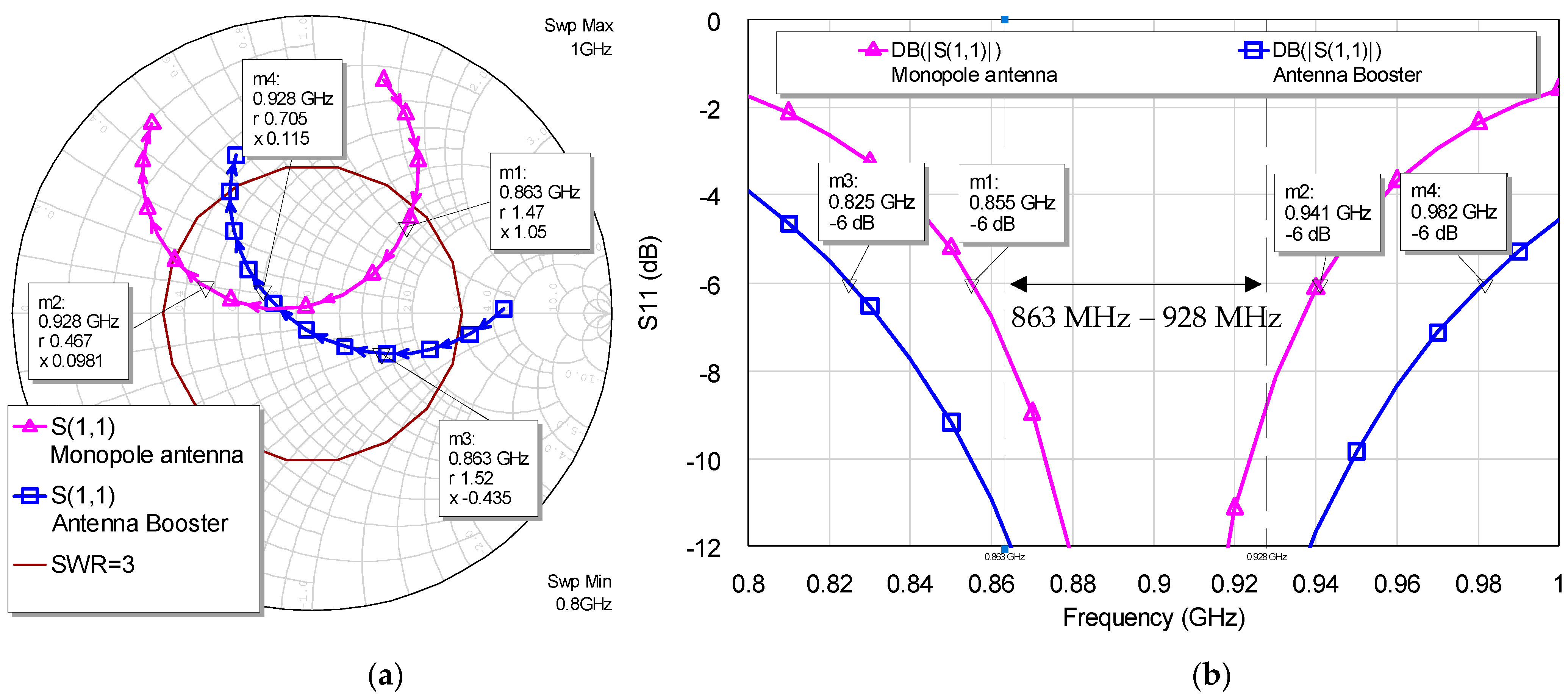Electronics 12 02067 g003