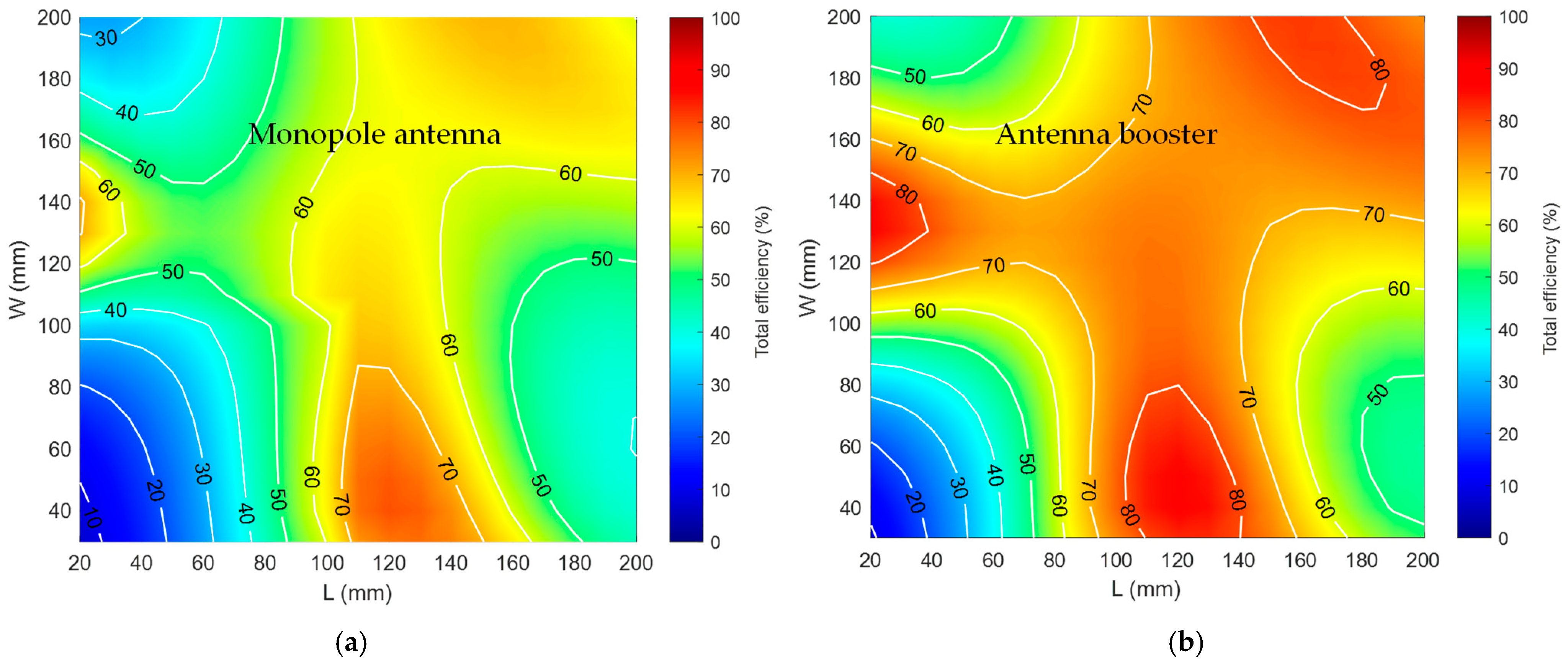 Electronics 12 02067 g005