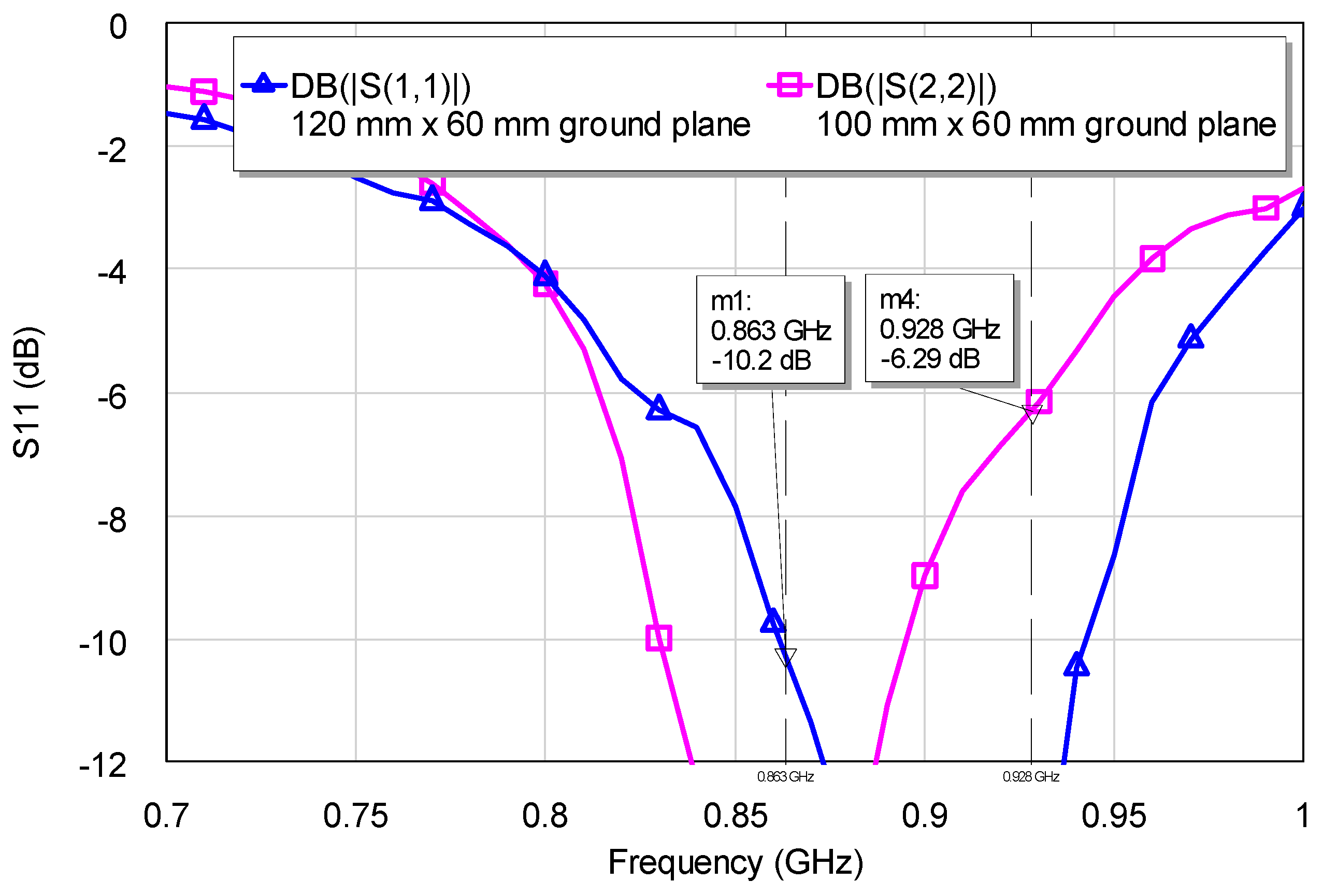 Electronics 12 02067 g007
