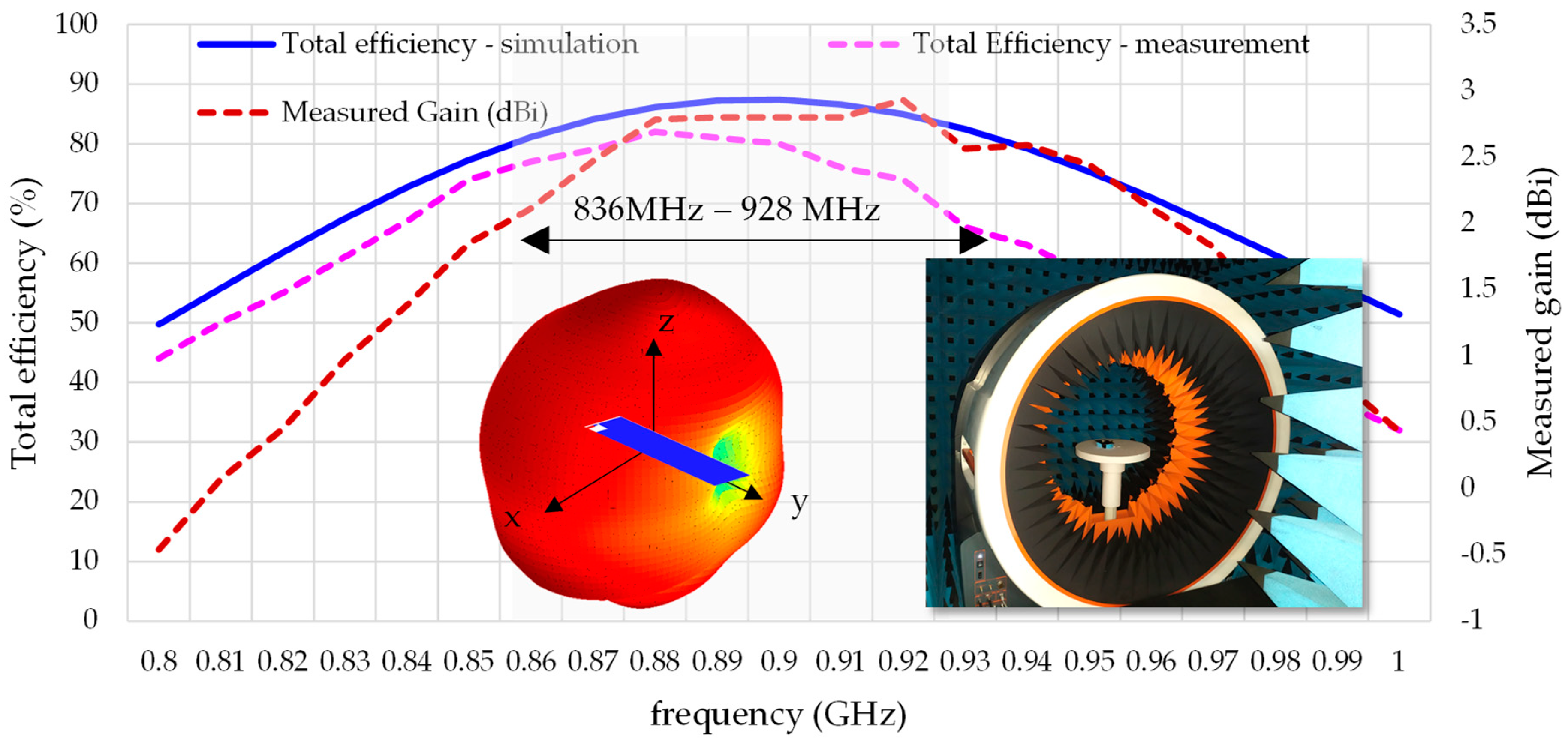 Electronics 12 02067 g008