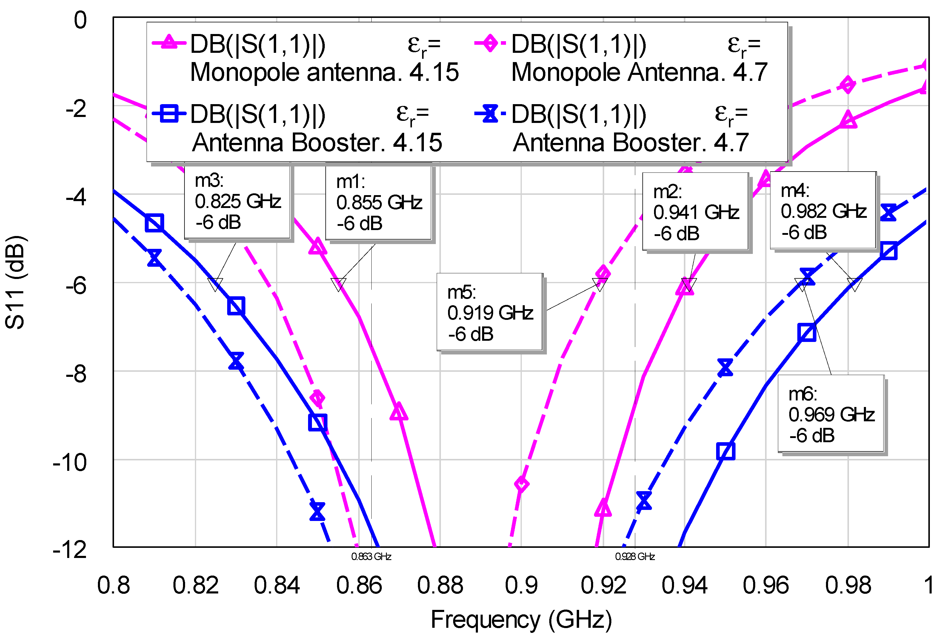 Electronics 12 02067 g009