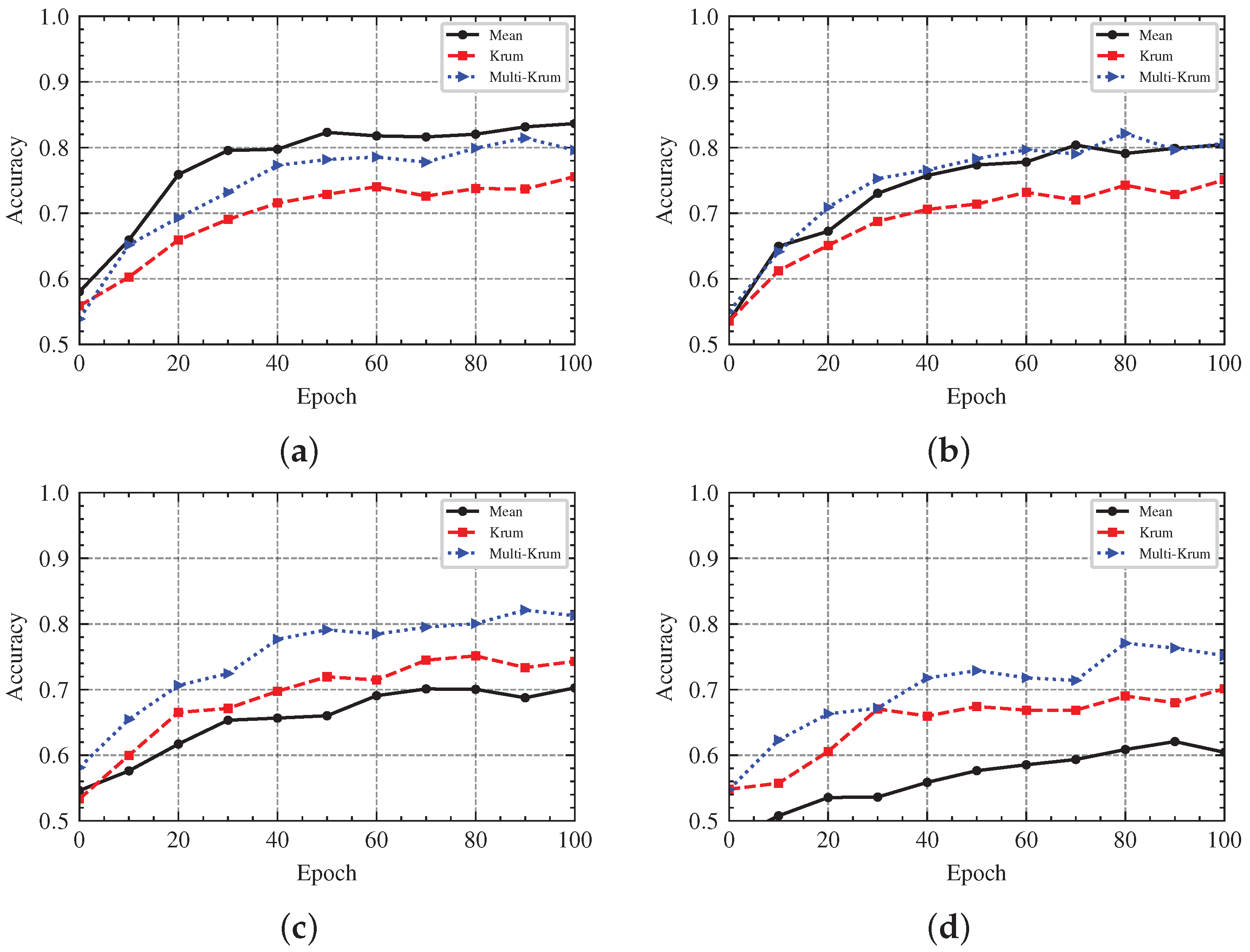 Electronics 12 02068 g012