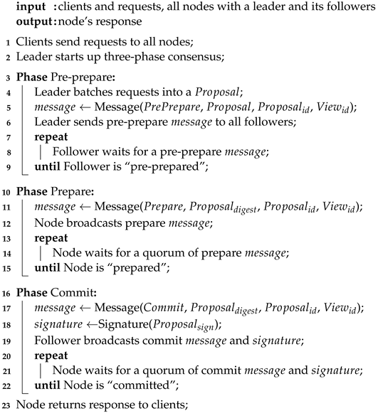 Electronics 12 02068 i005