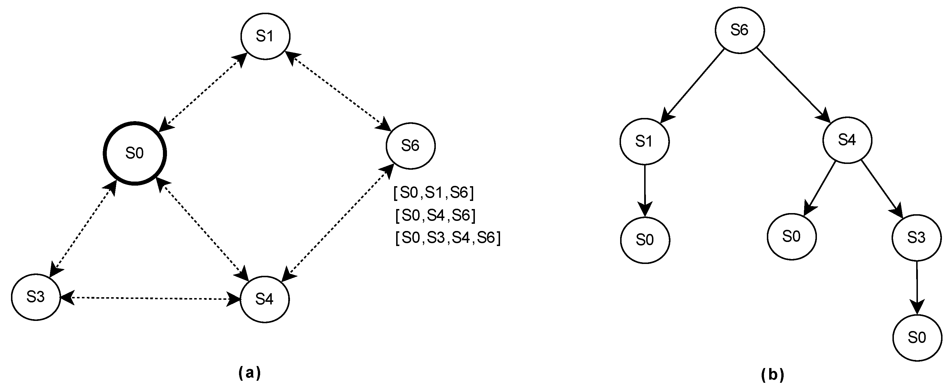 Electronics 12 02070 g003 550