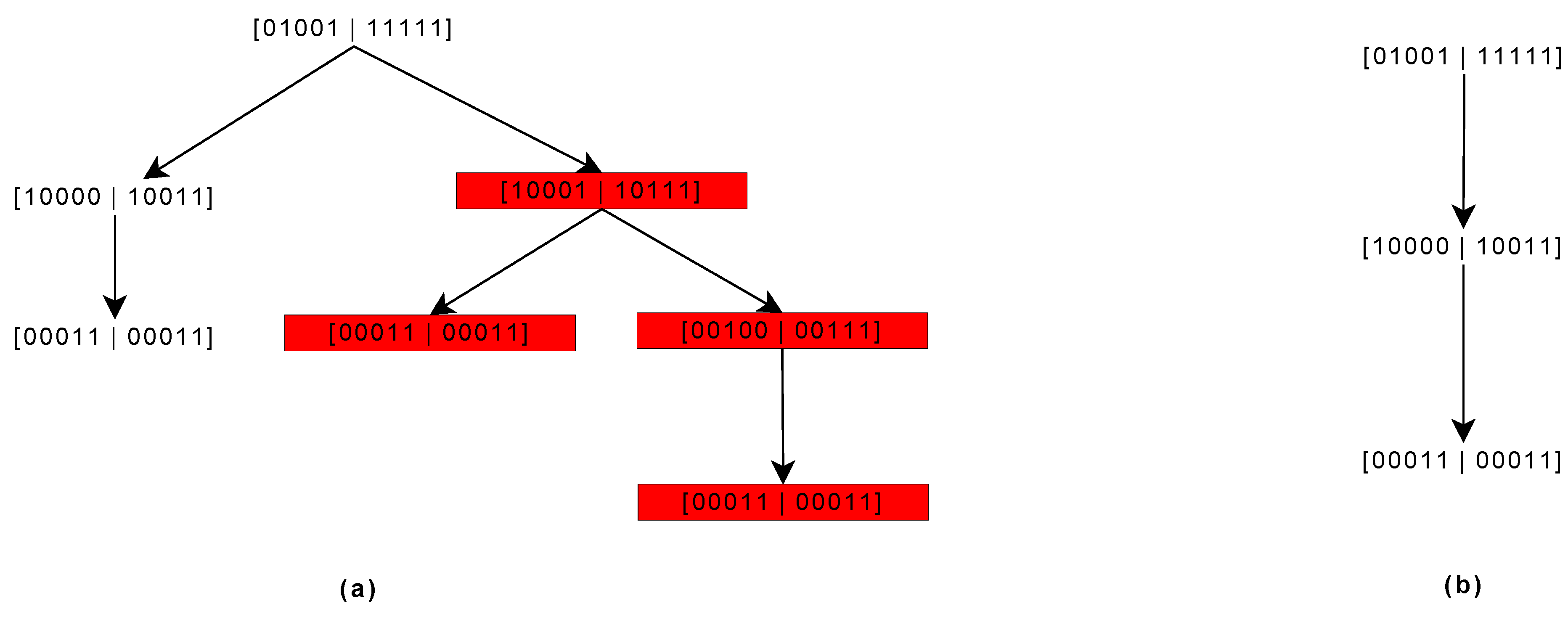 Electronics 12 02070 g005 550