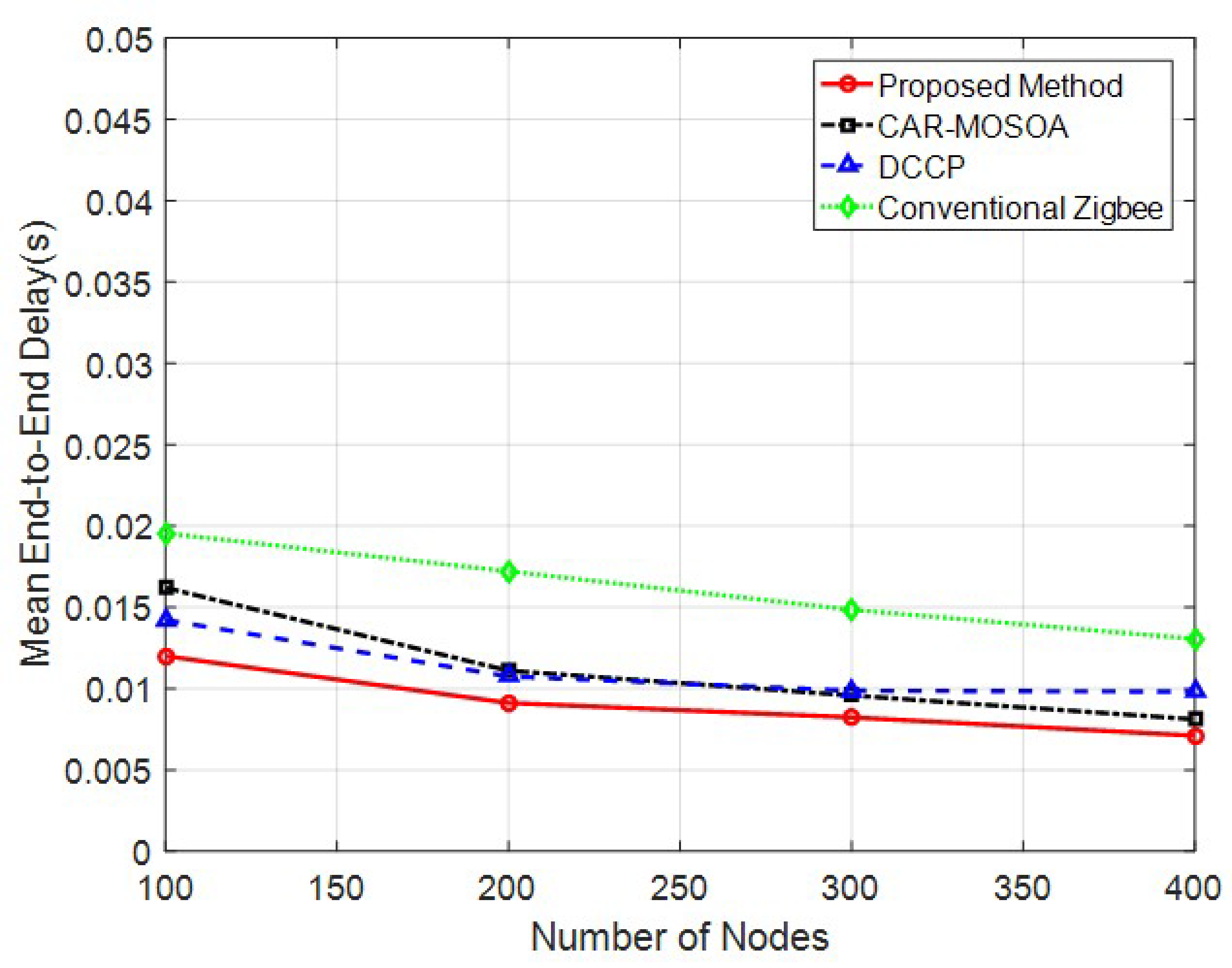 Electronics 12 02070 g010 550