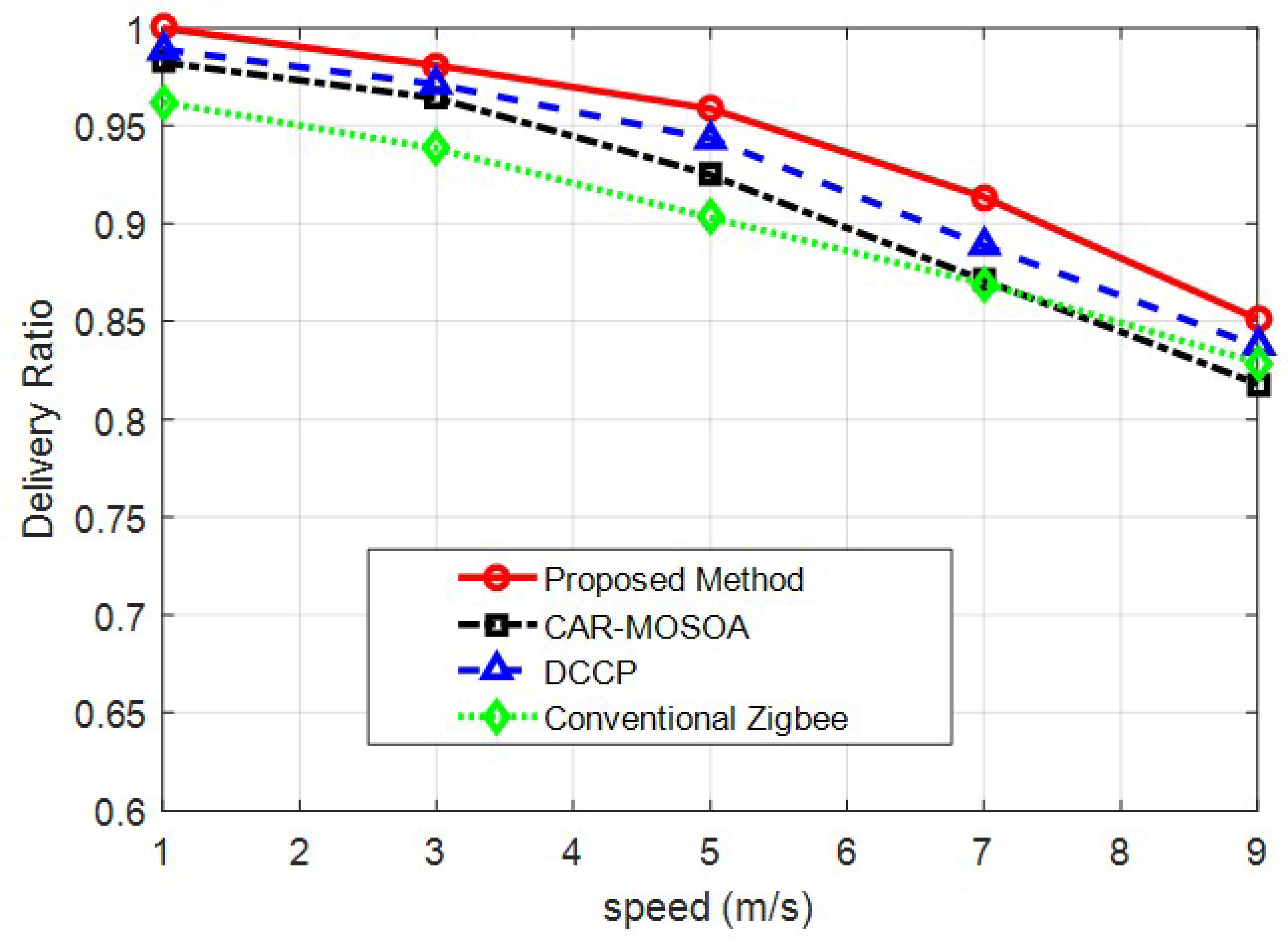 Electronics 12 02070 g011 550