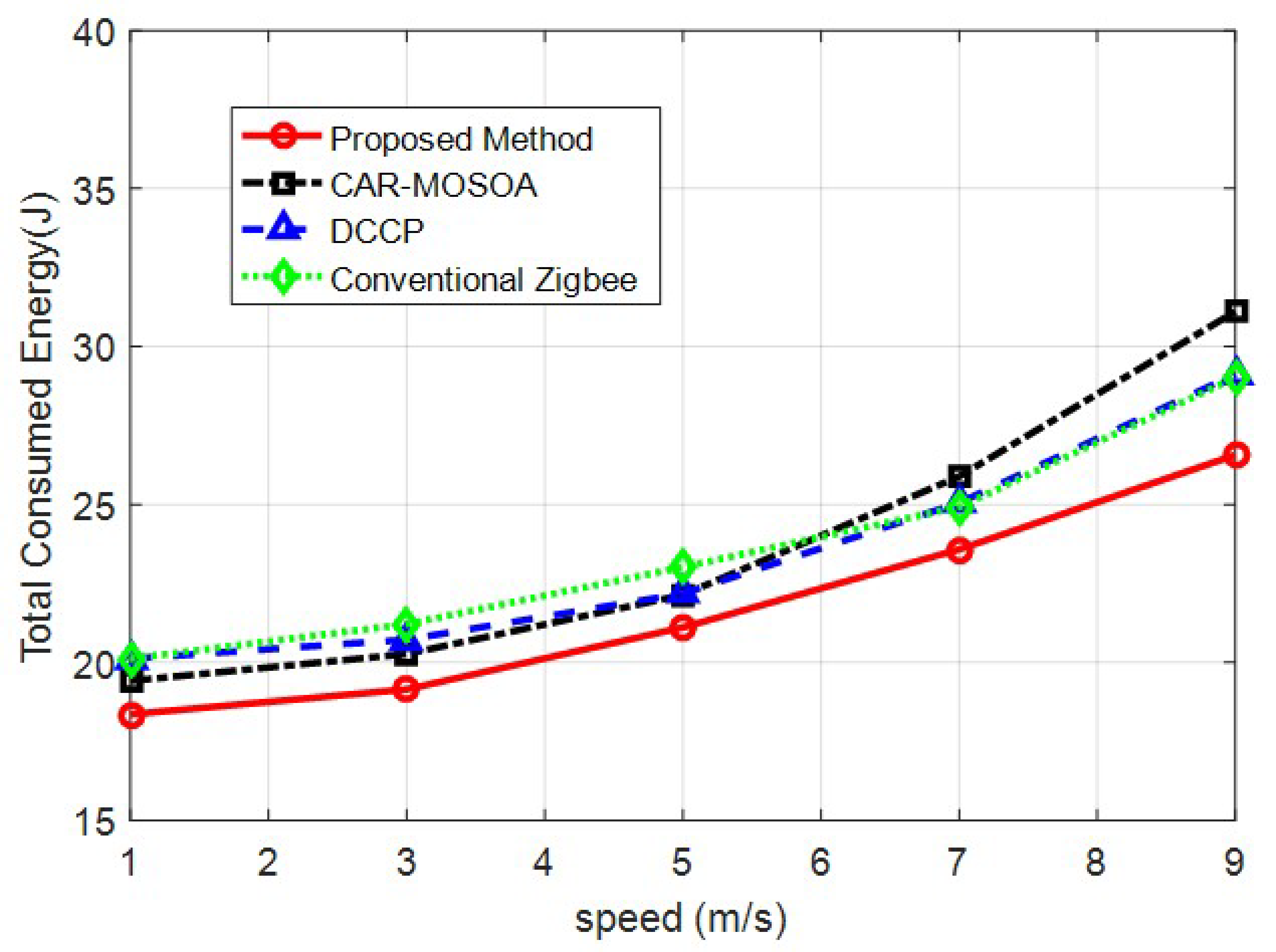 Electronics 12 02070 g012 550