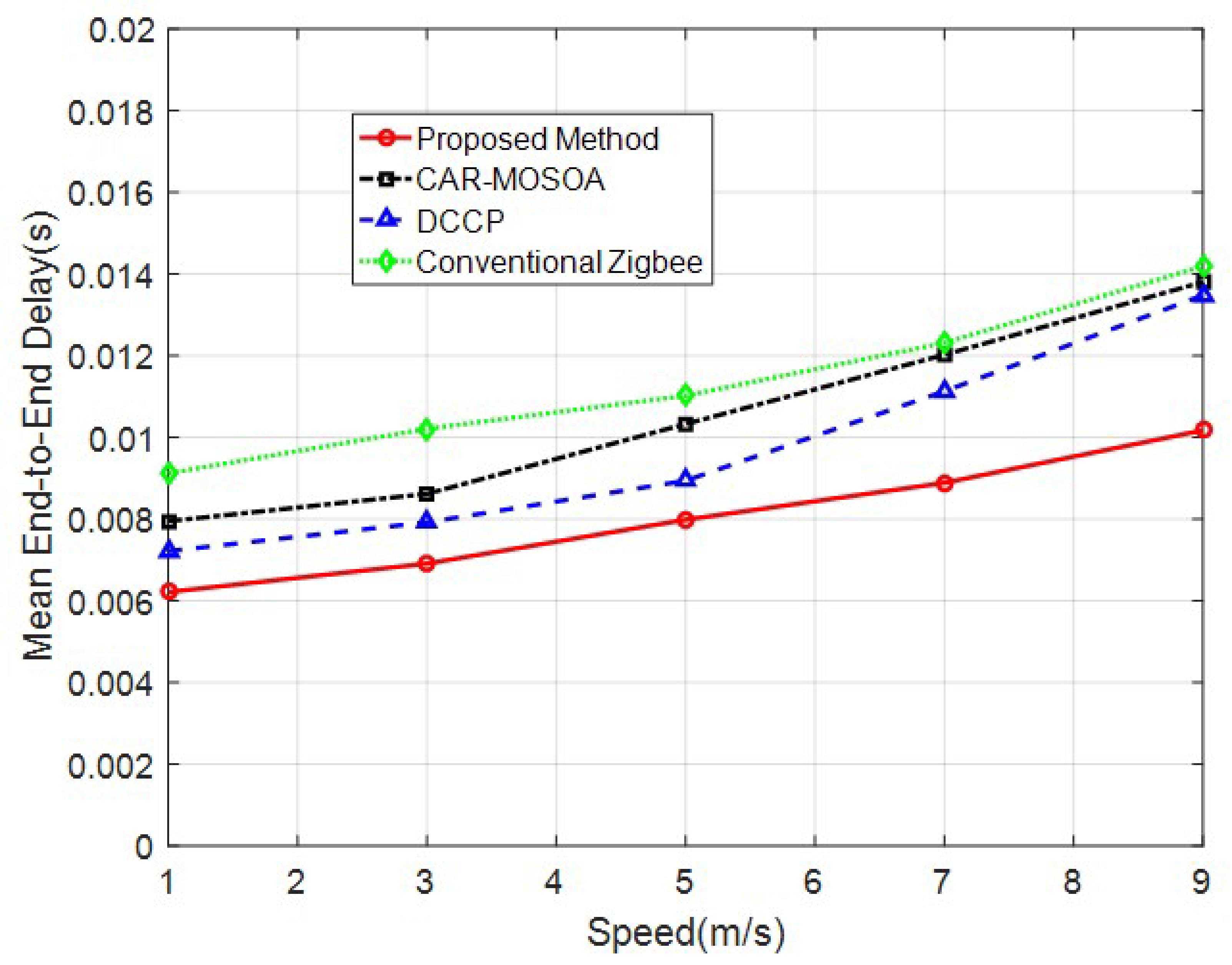 Electronics 12 02070 g013 550