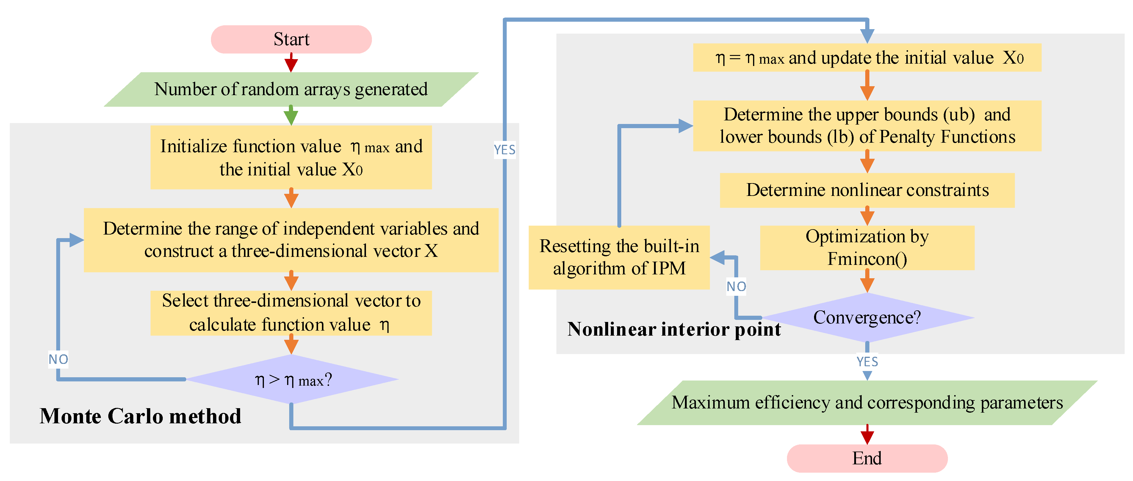 Electronics 12 02071 g003 Electronics 12 02071 g003
