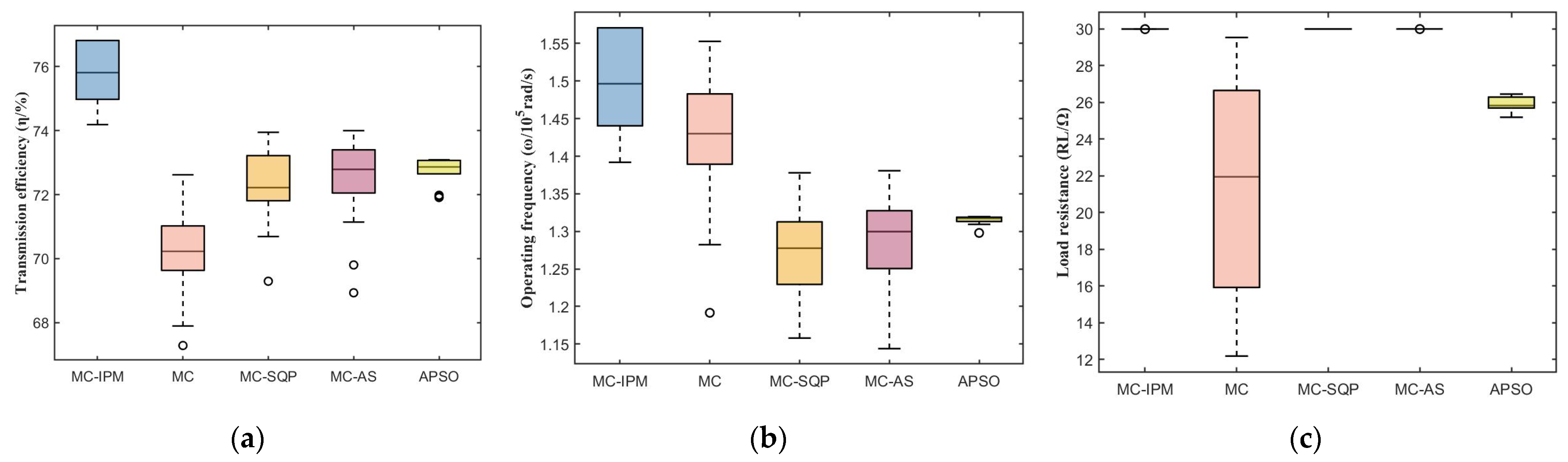 Electronics 12 02071 g005 Electronics 12 02071 g005