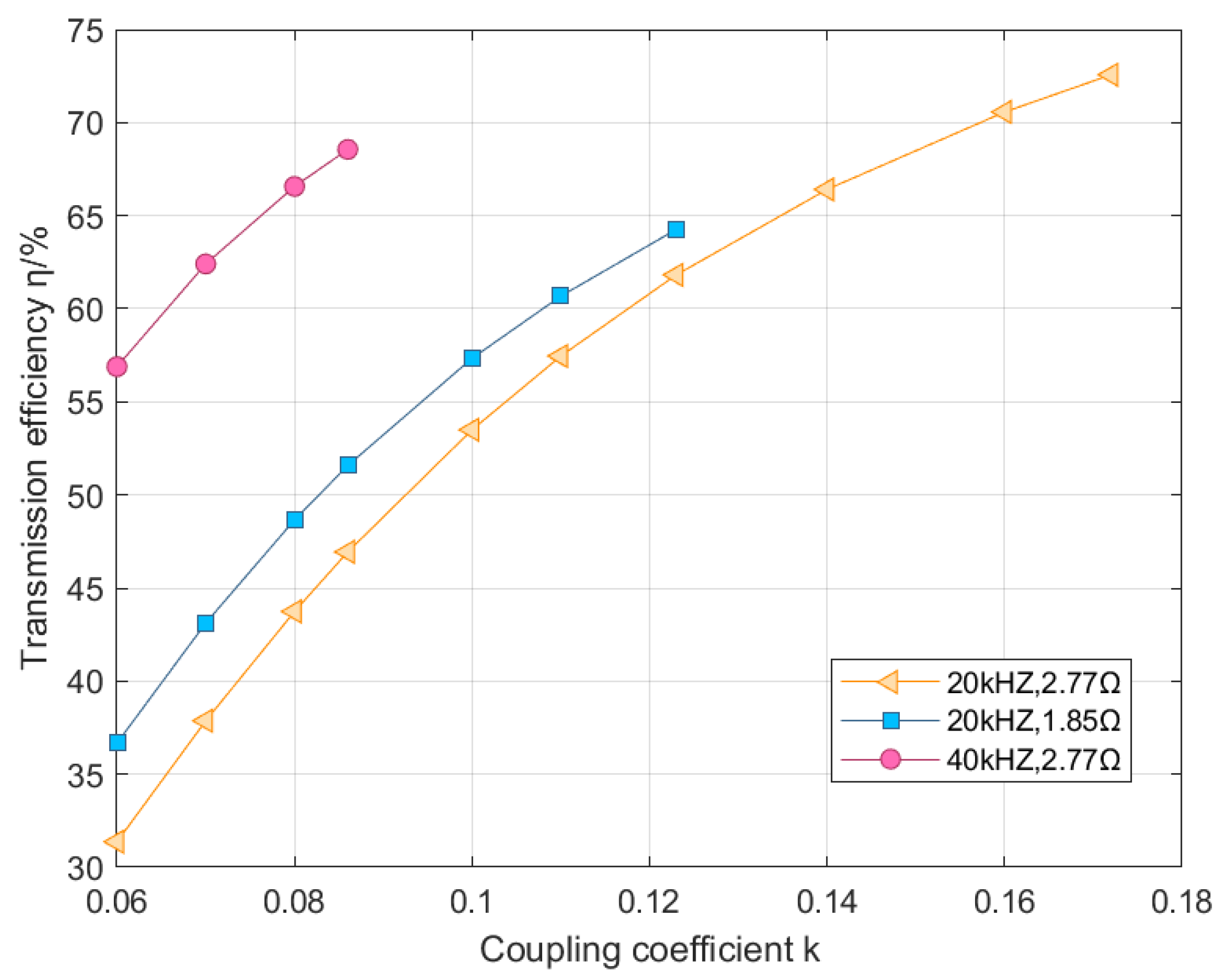 Electronics 12 02071 g007 Electronics 12 02071 g007