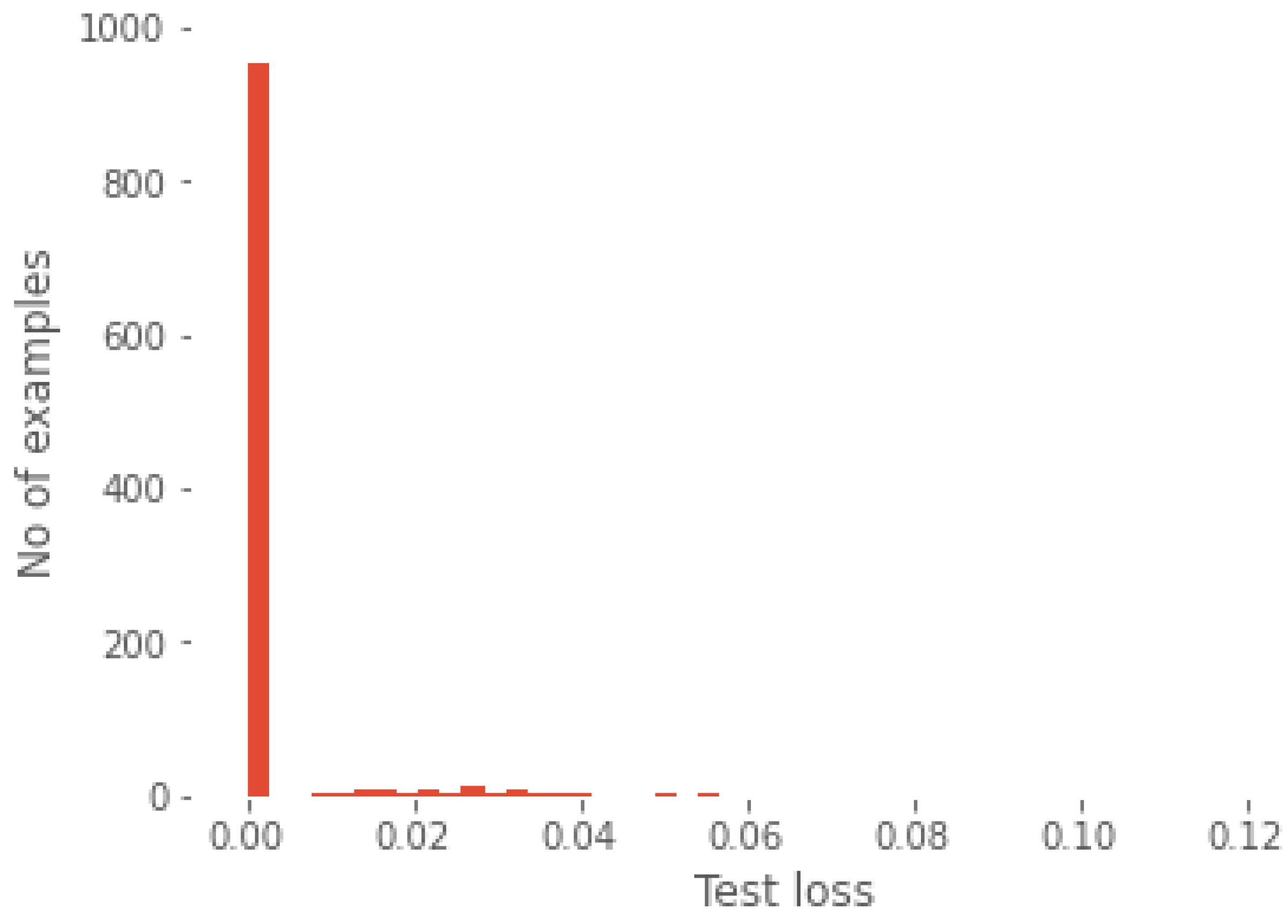Electronics 12 02072 g006 Electronics 12 02072 g006