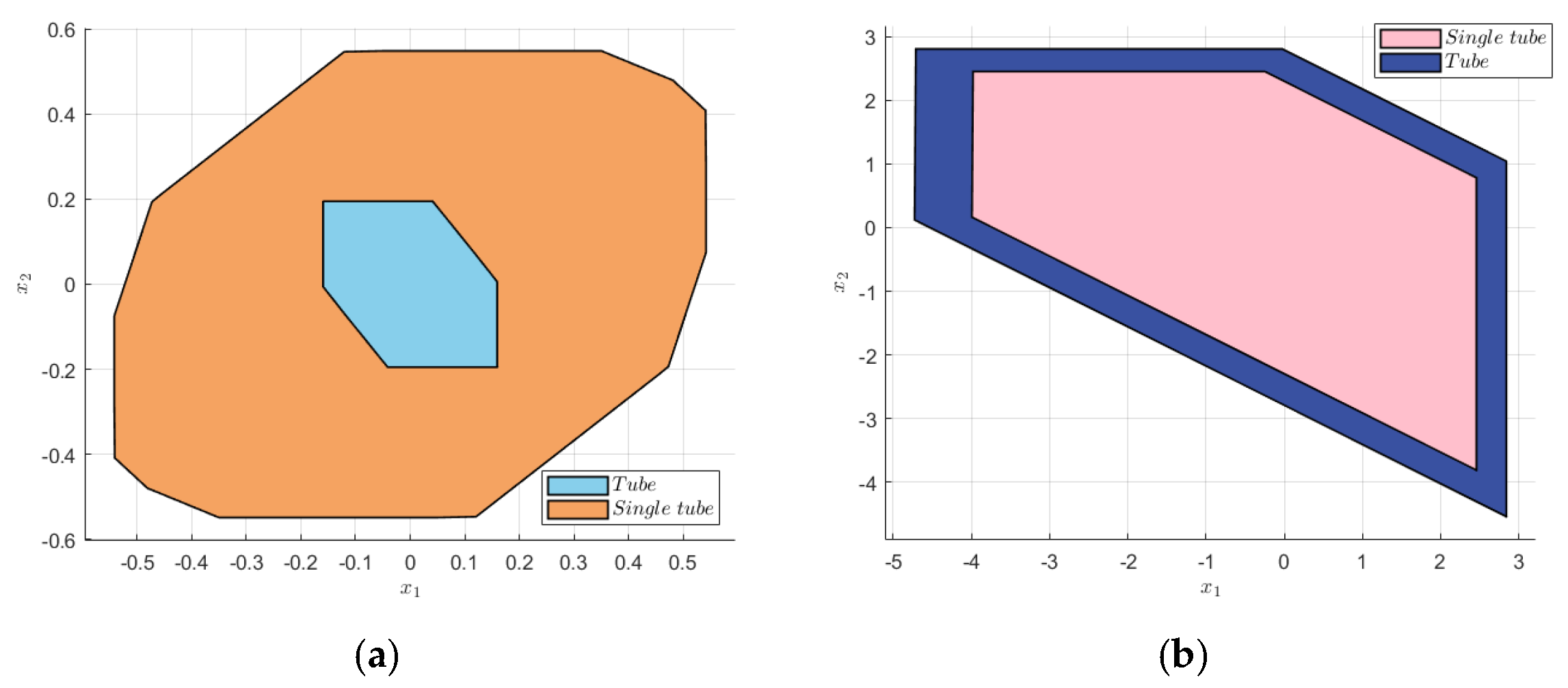 Electronics 12 02074 g002