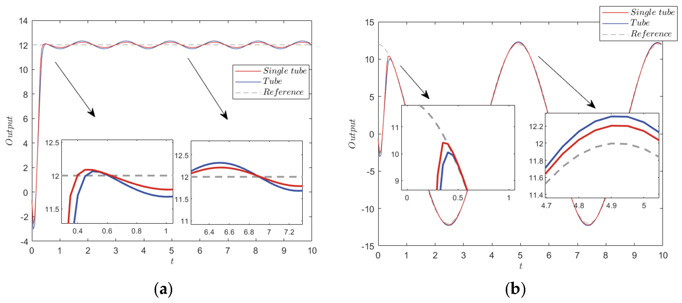 Electronics 12 02074 g010