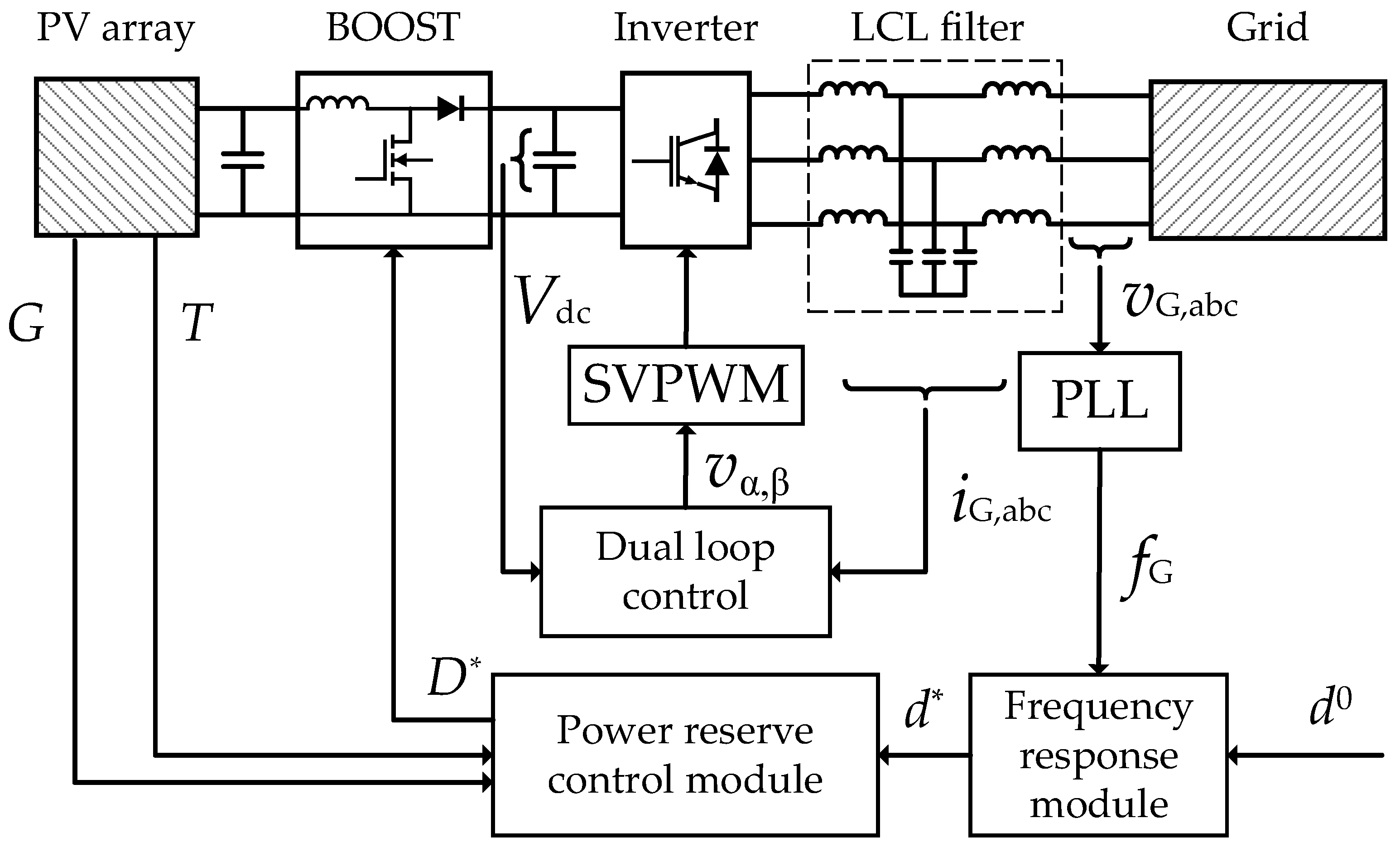 Electronics 12 02075 g003 Electronics 12 02075 g003