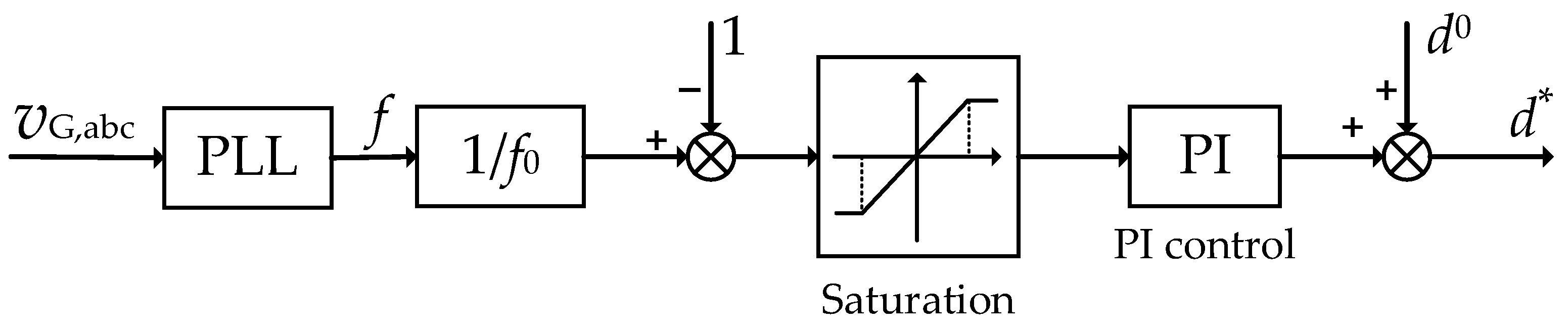 Electronics 12 02075 g005 Electronics 12 02075 g005