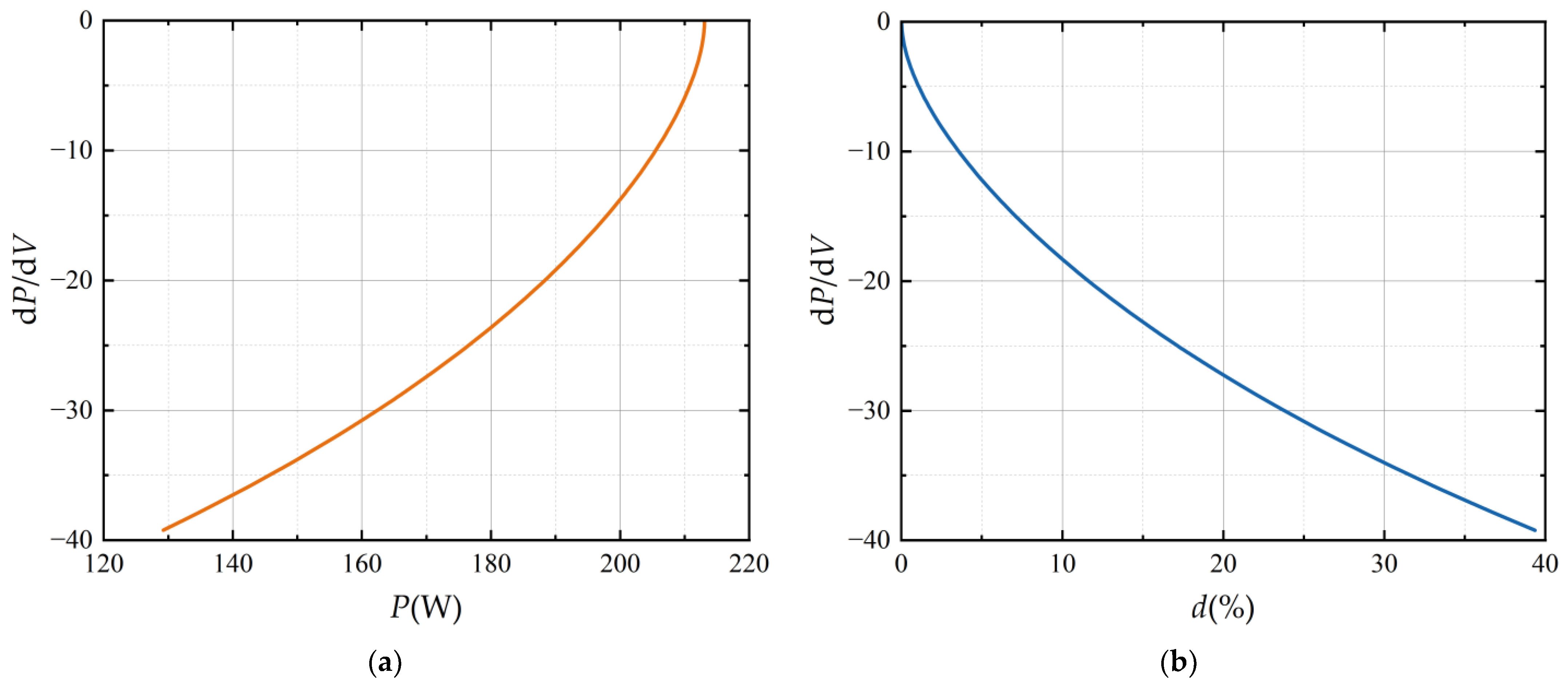 Electronics 12 02075 g006 Electronics 12 02075 g006