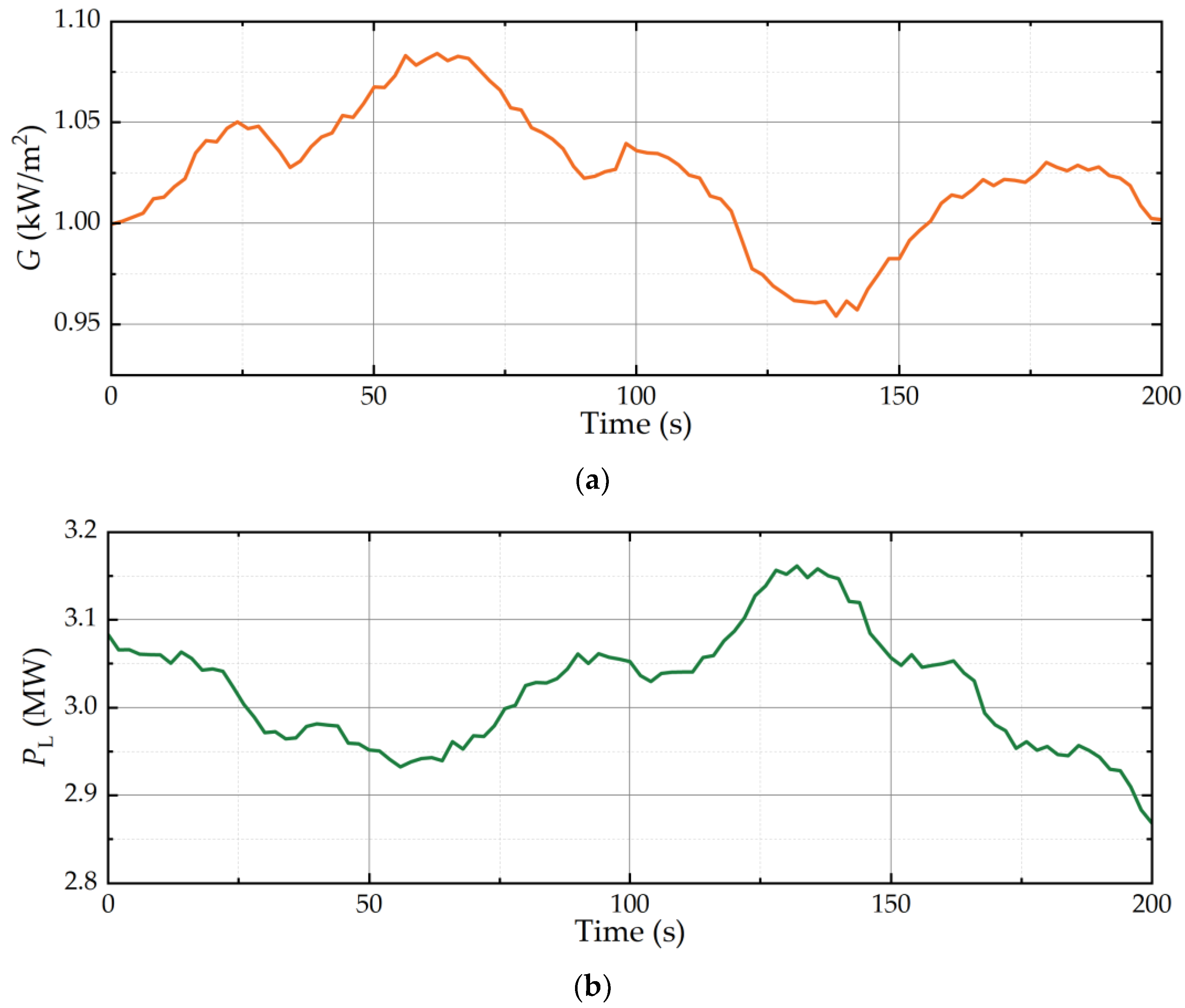 Electronics 12 02075 g014 Electronics 12 02075 g014