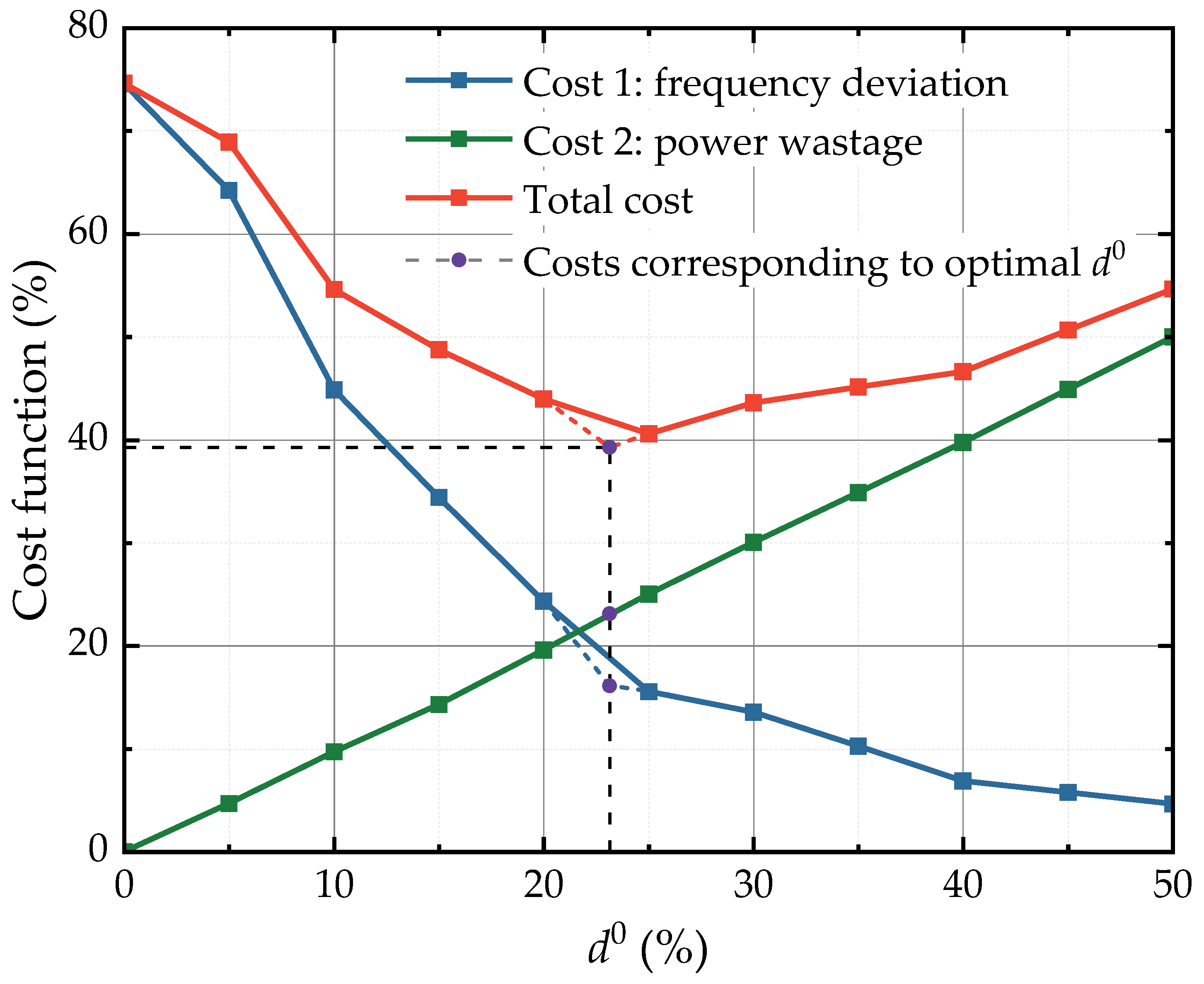Electronics 12 02075 g015 Electronics 12 02075 g015