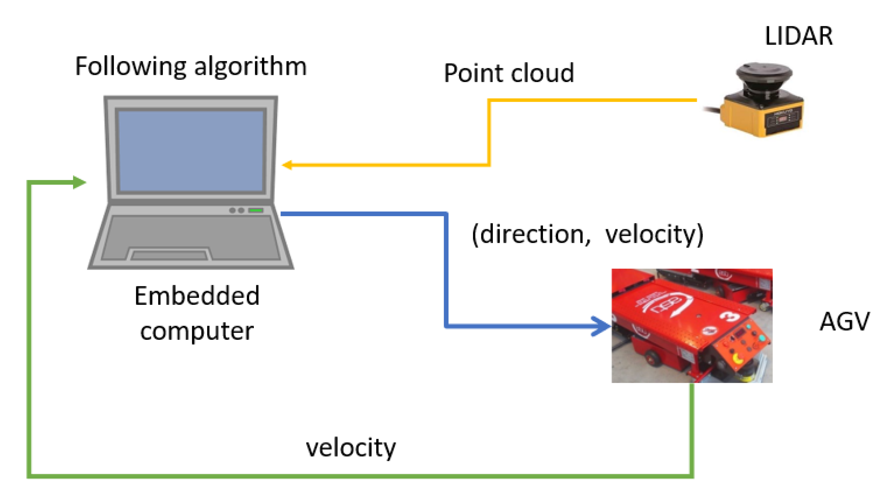Electronics 12 02077 g002 550