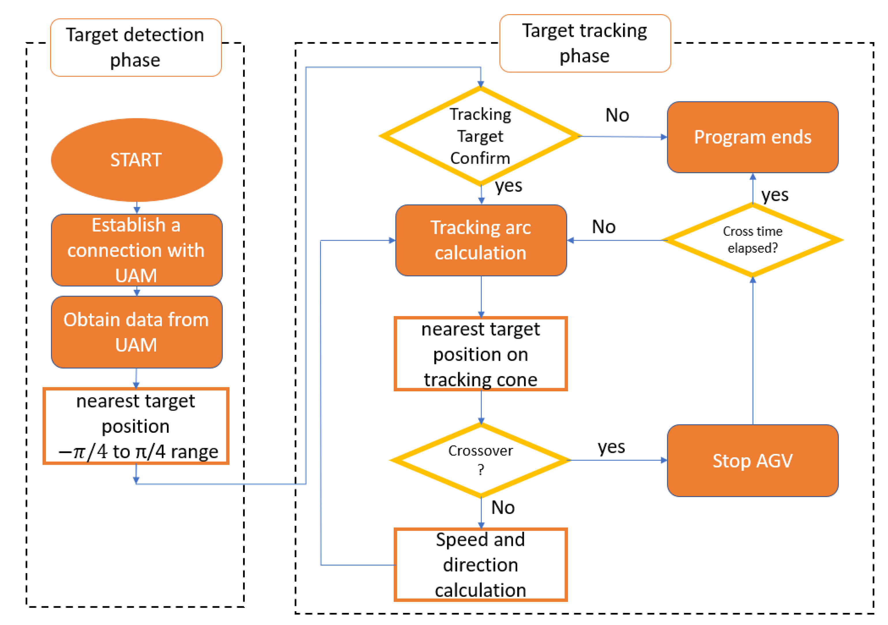 Electronics 12 02077 g004 550
