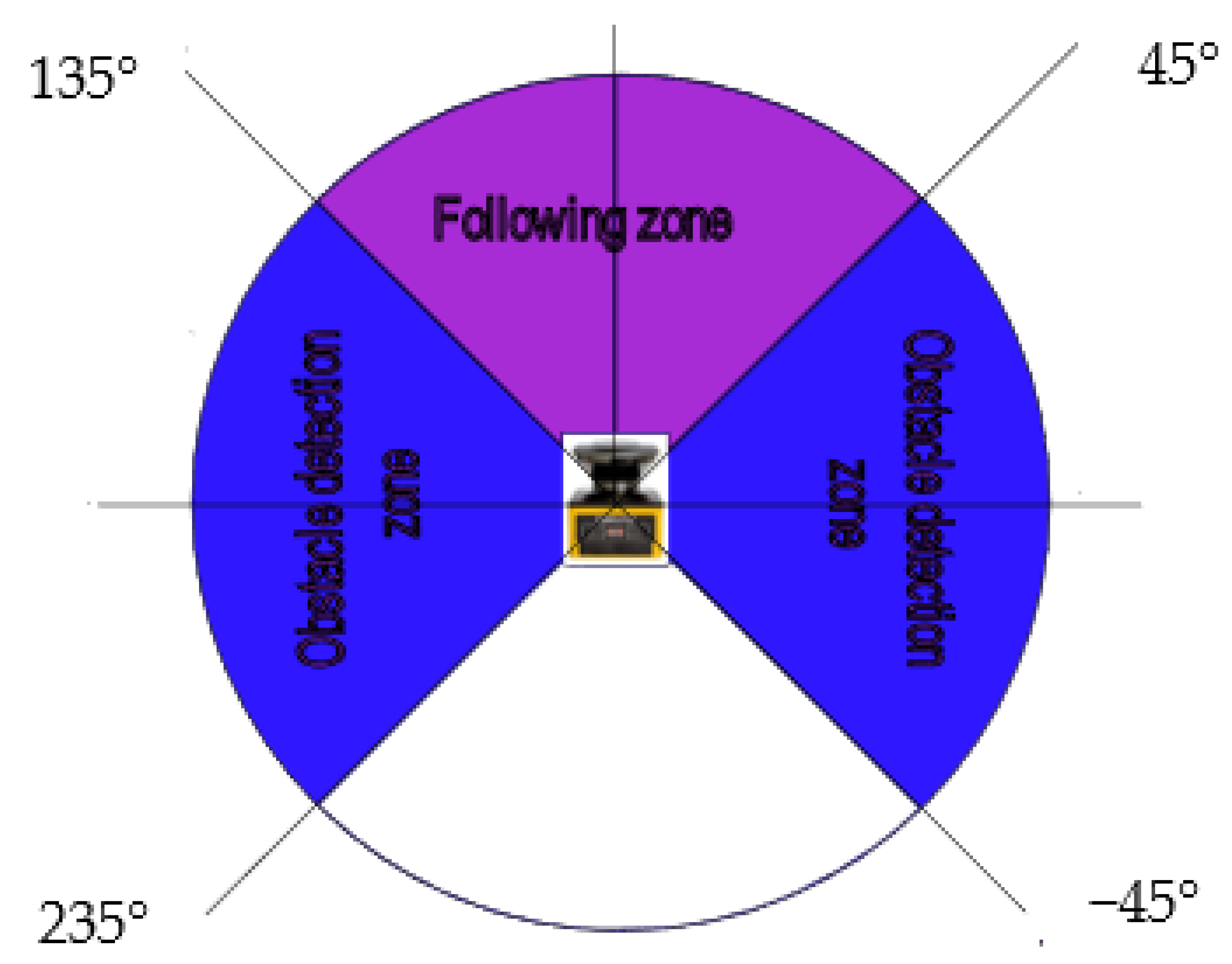 Electronics 12 02077 g005 550