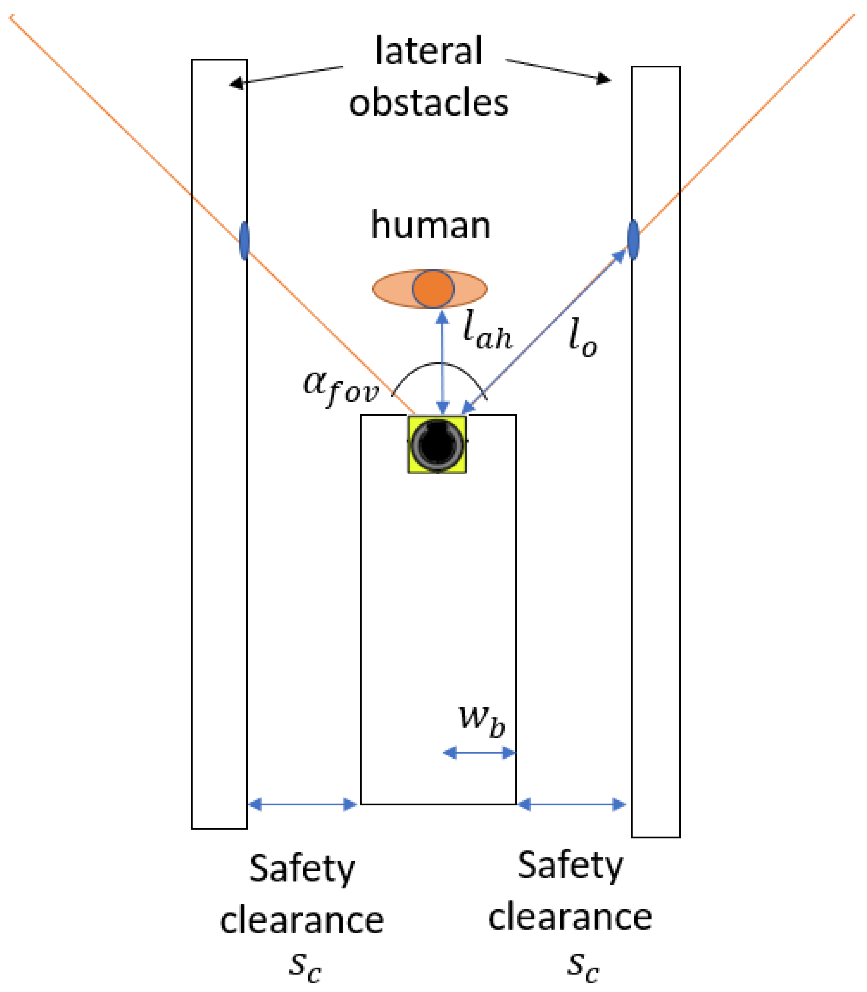 Electronics 12 02077 g006 550