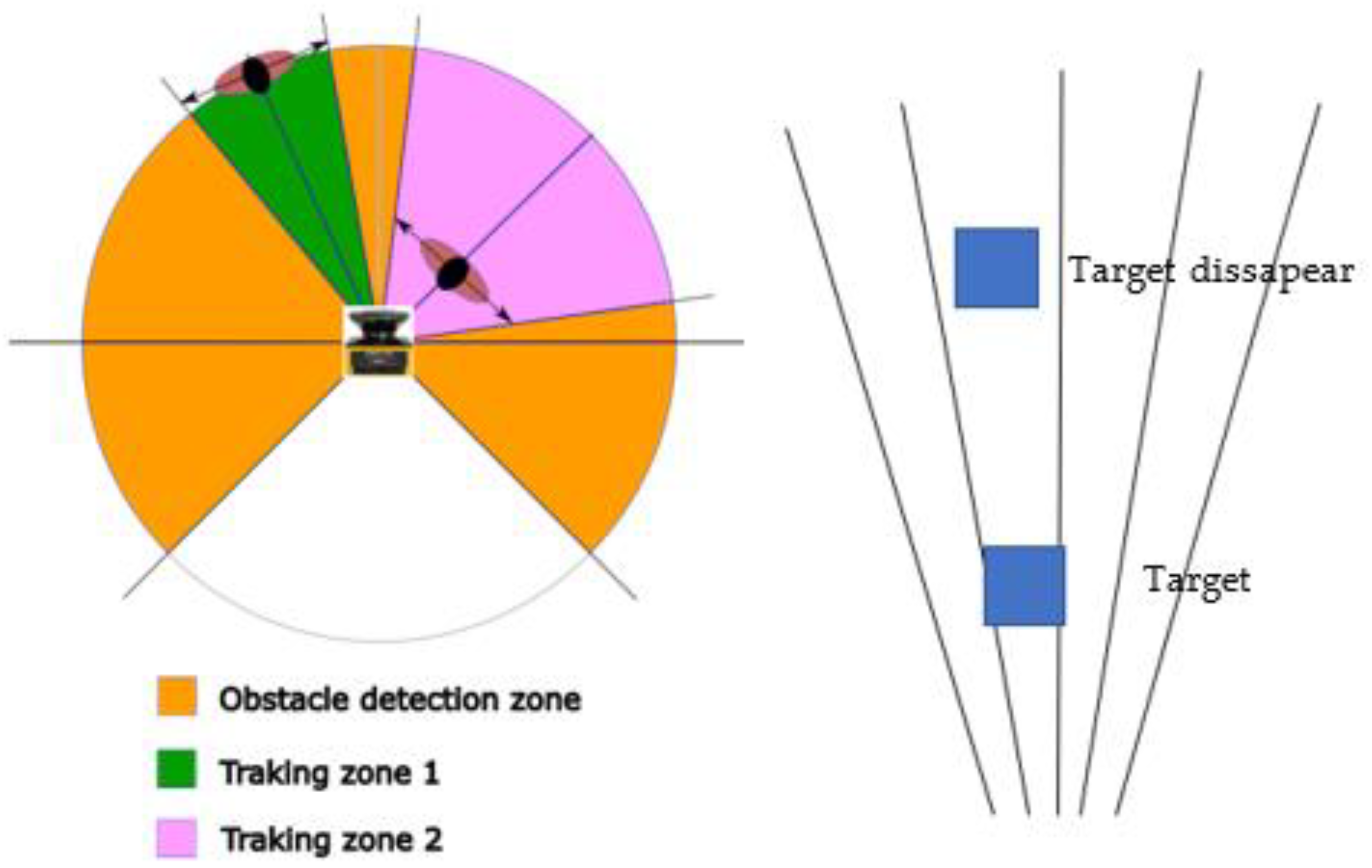 Electronics 12 02077 g007 550