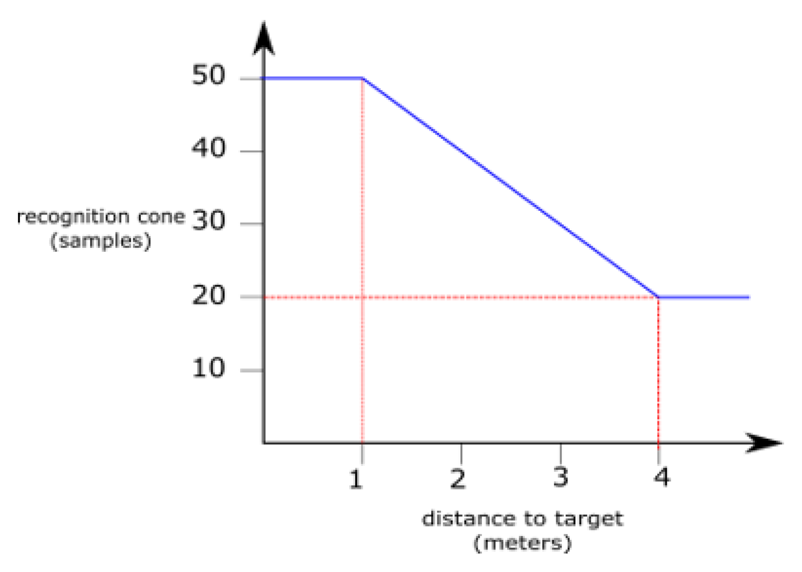 Electronics 12 02077 g008 550