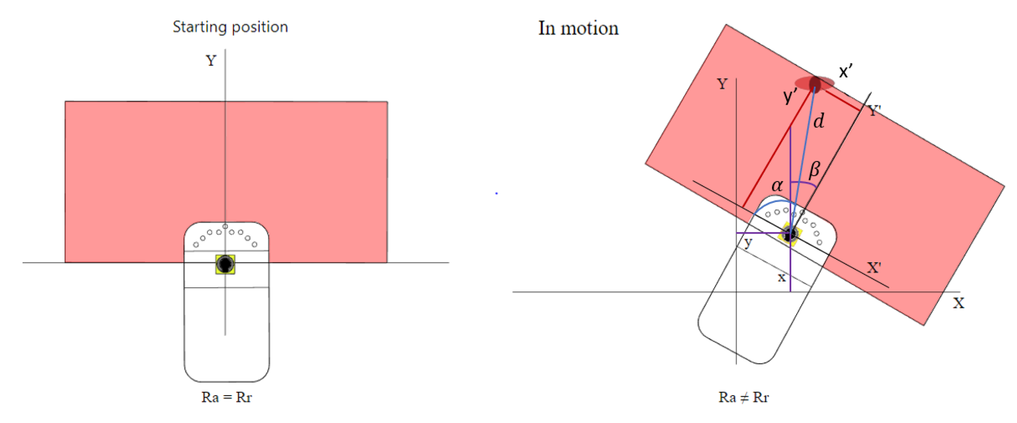 Electronics 12 02077 g011 550