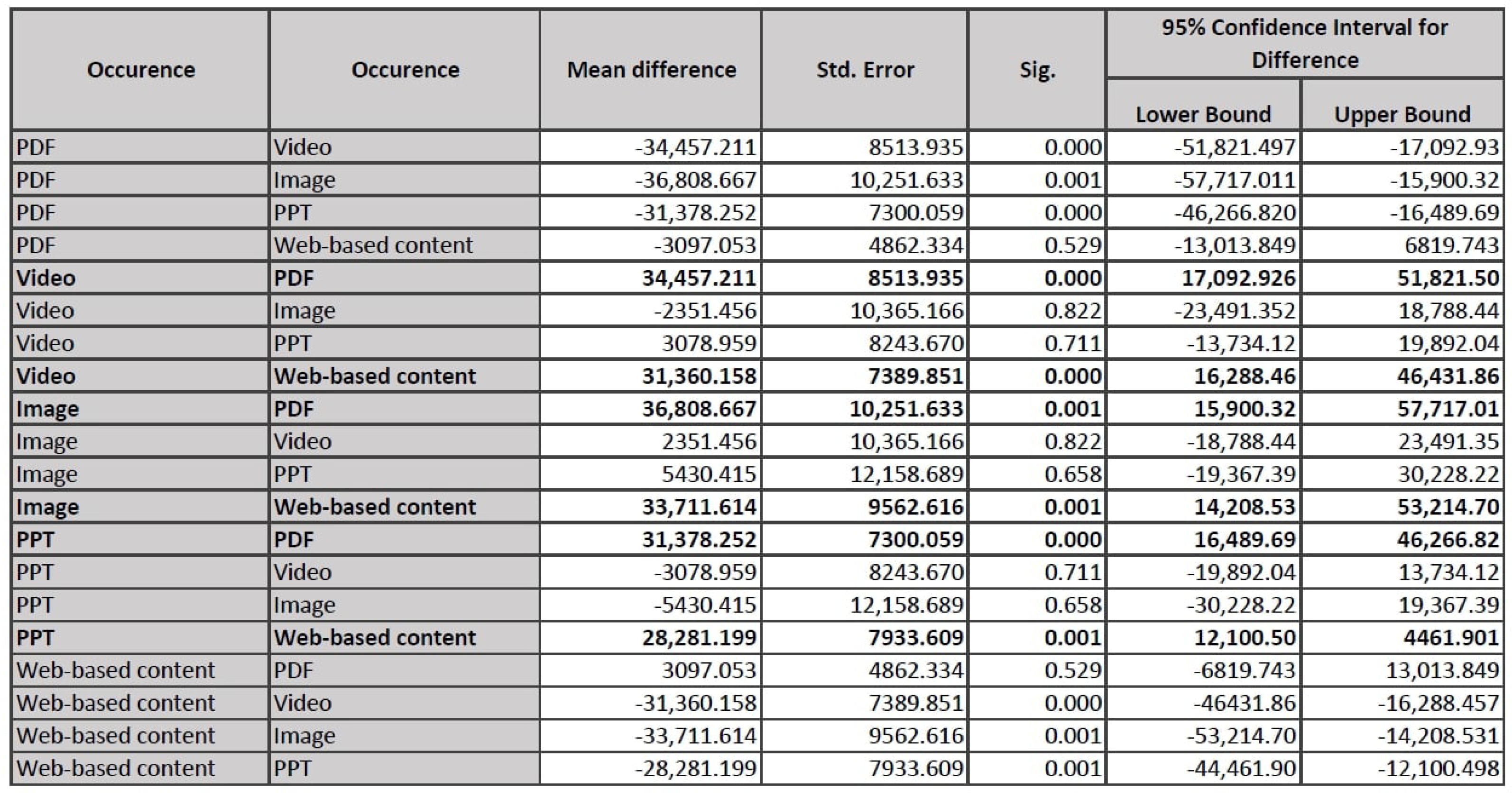 Elicitation of Content Layout Preferences in Virtual 3D Spaces Based on ...