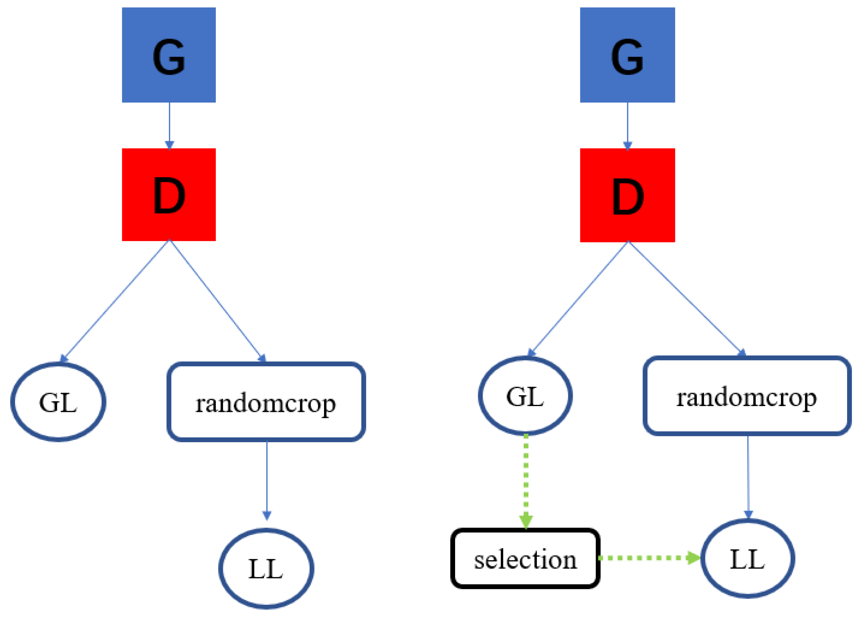 Electronics 12 02081 g002