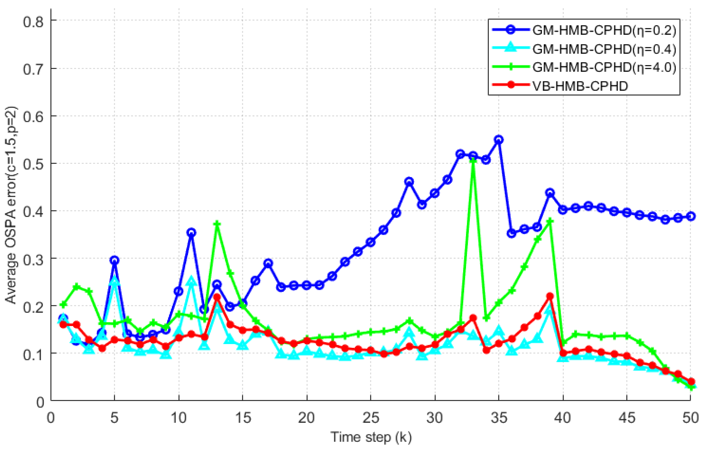 Electronics 12 02083 g003