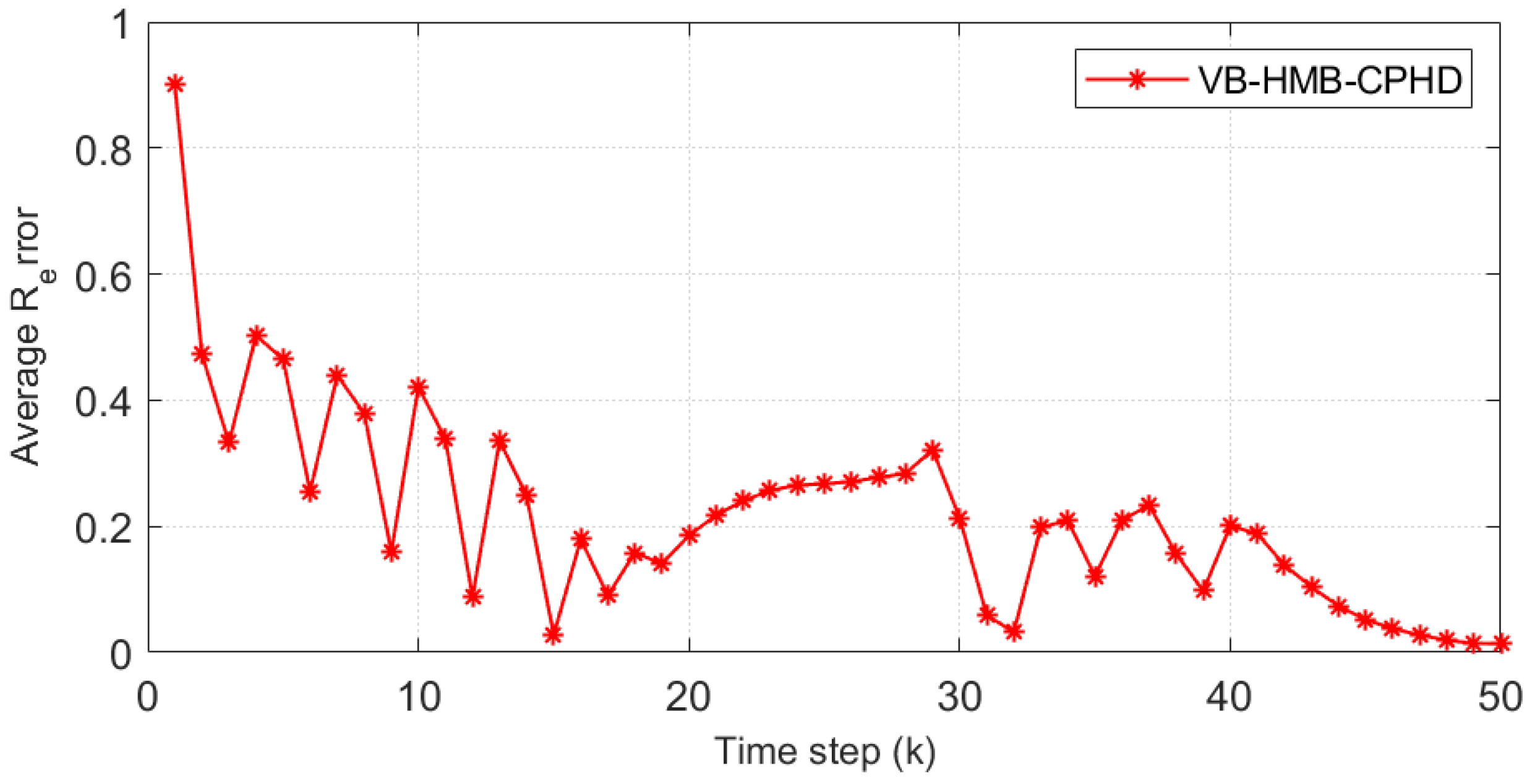 Electronics 12 02083 g004