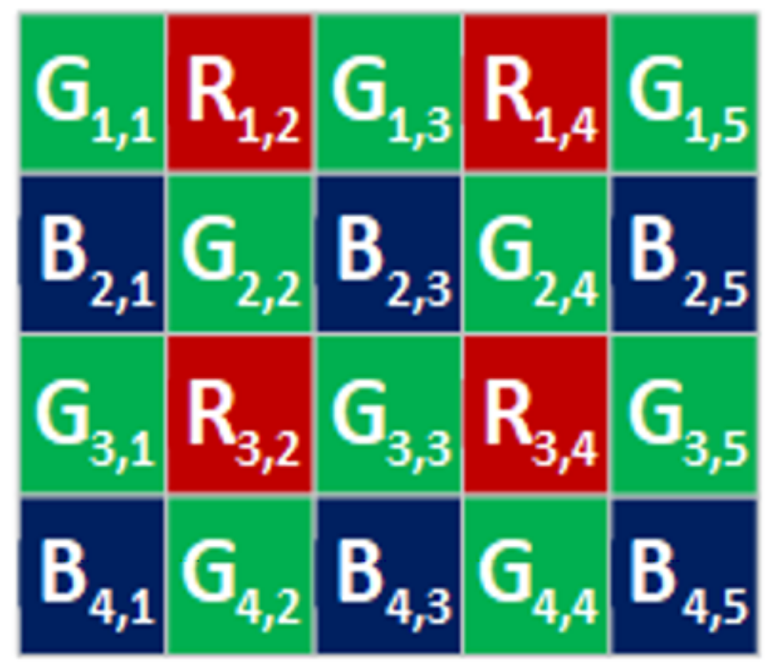 Electronics 12 02084 g003 Electronics 12 02084 g003