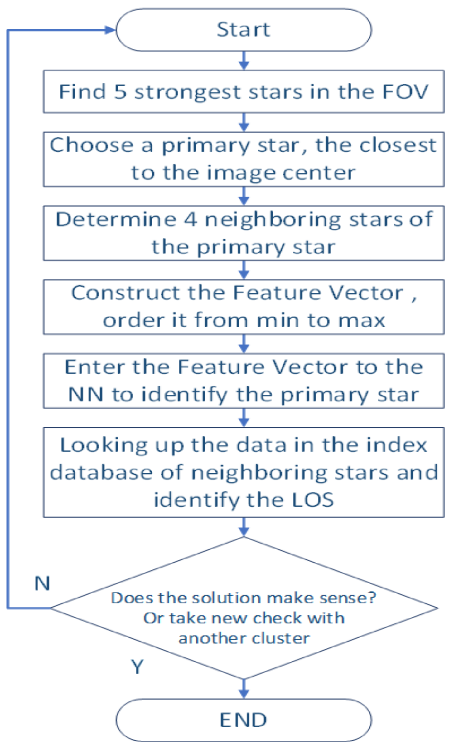 Electronics 12 02084 g007 Electronics 12 02084 g007