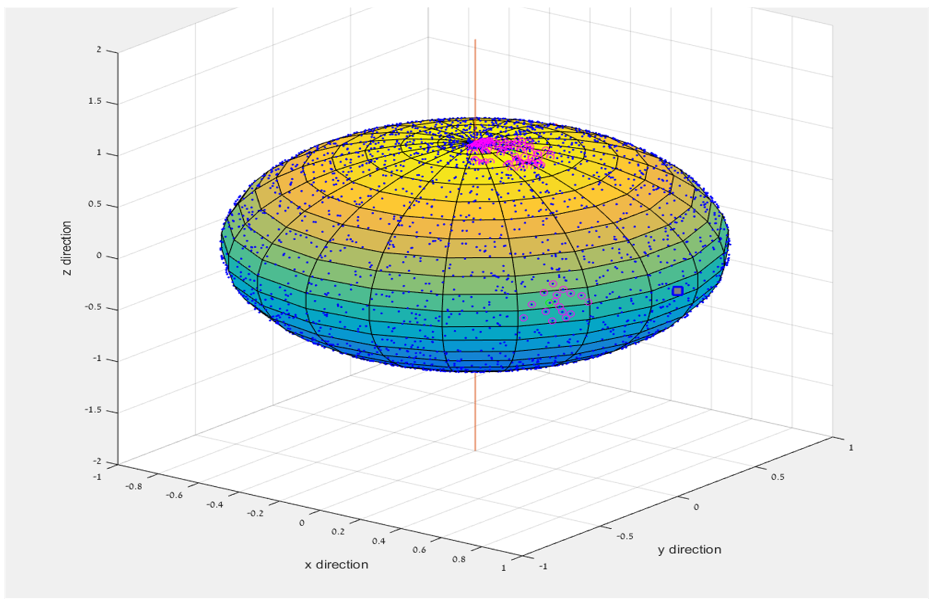 Electronics 12 02084 g010 Electronics 12 02084 g010