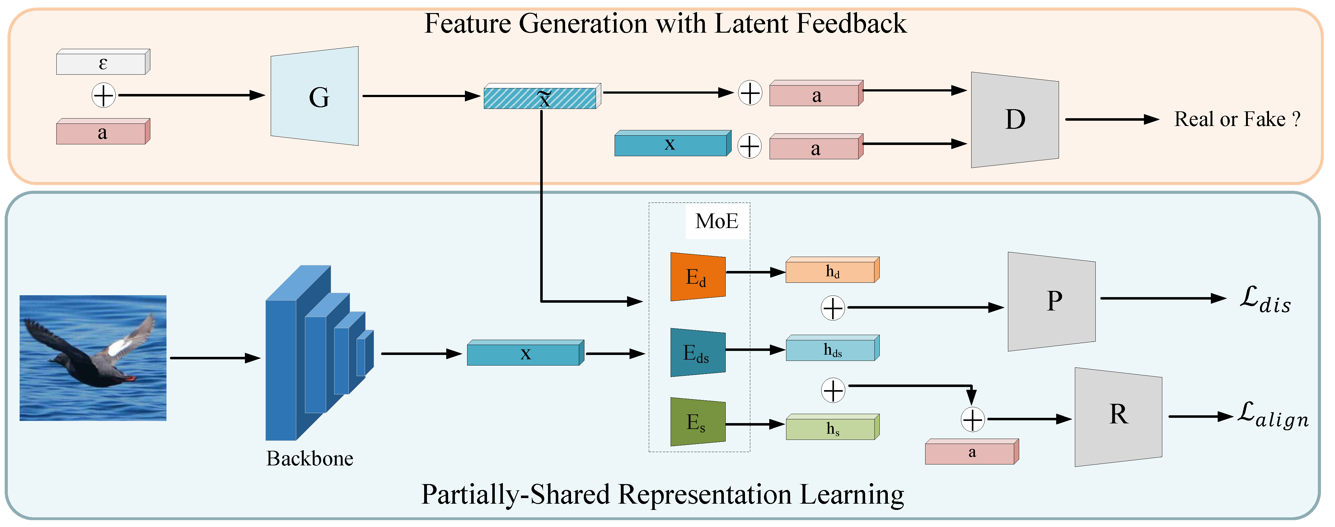 Electronics 12 02085 g002