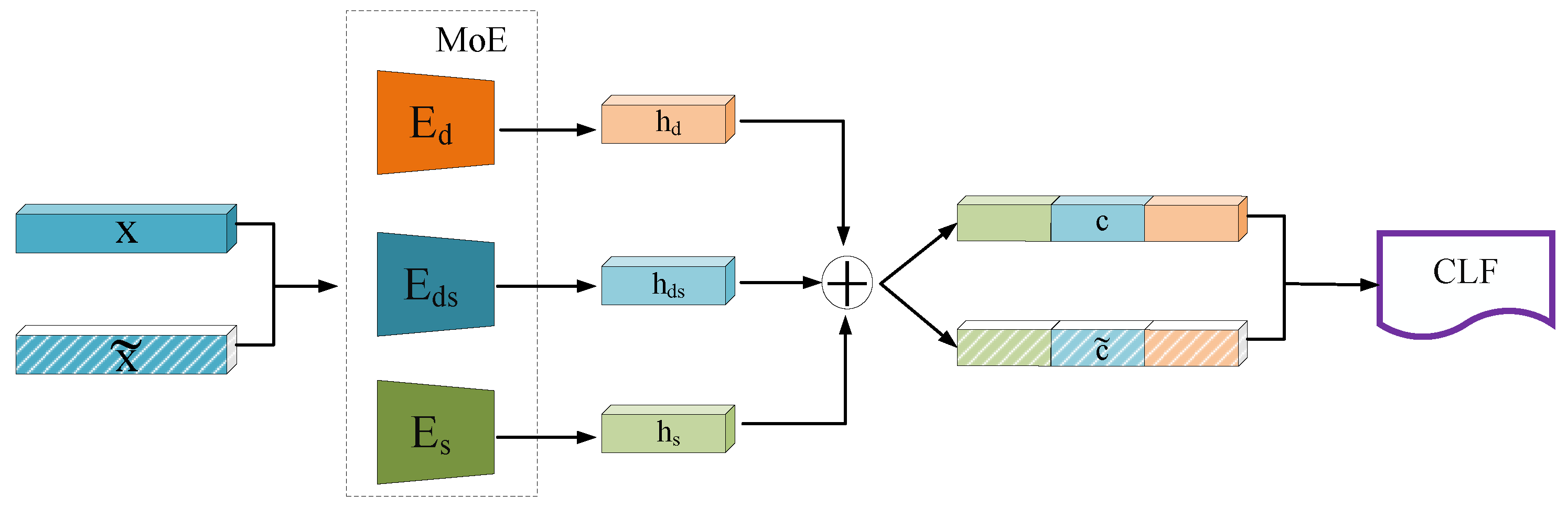 Electronics 12 02085 g006