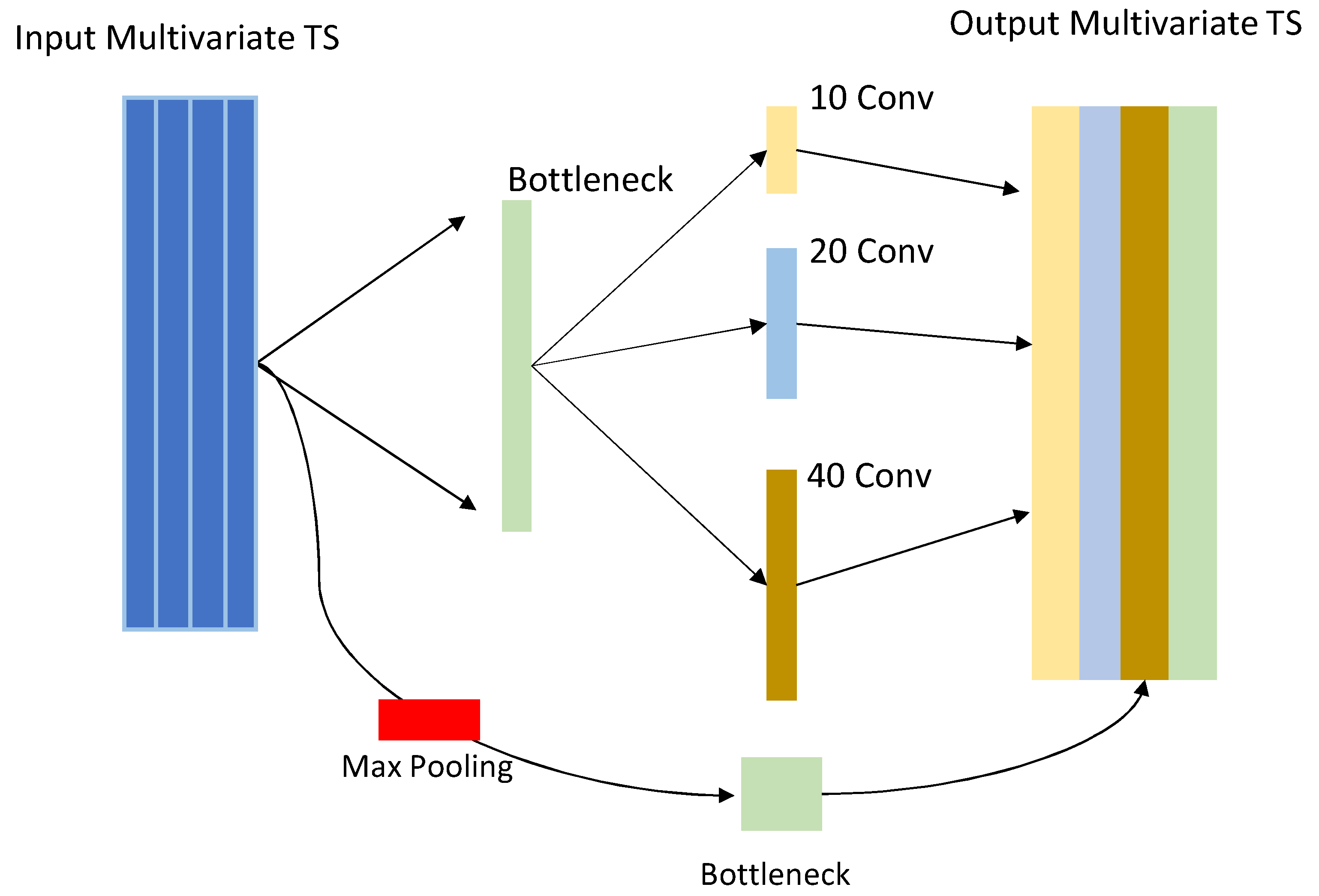 Electronics 12 02088 g001