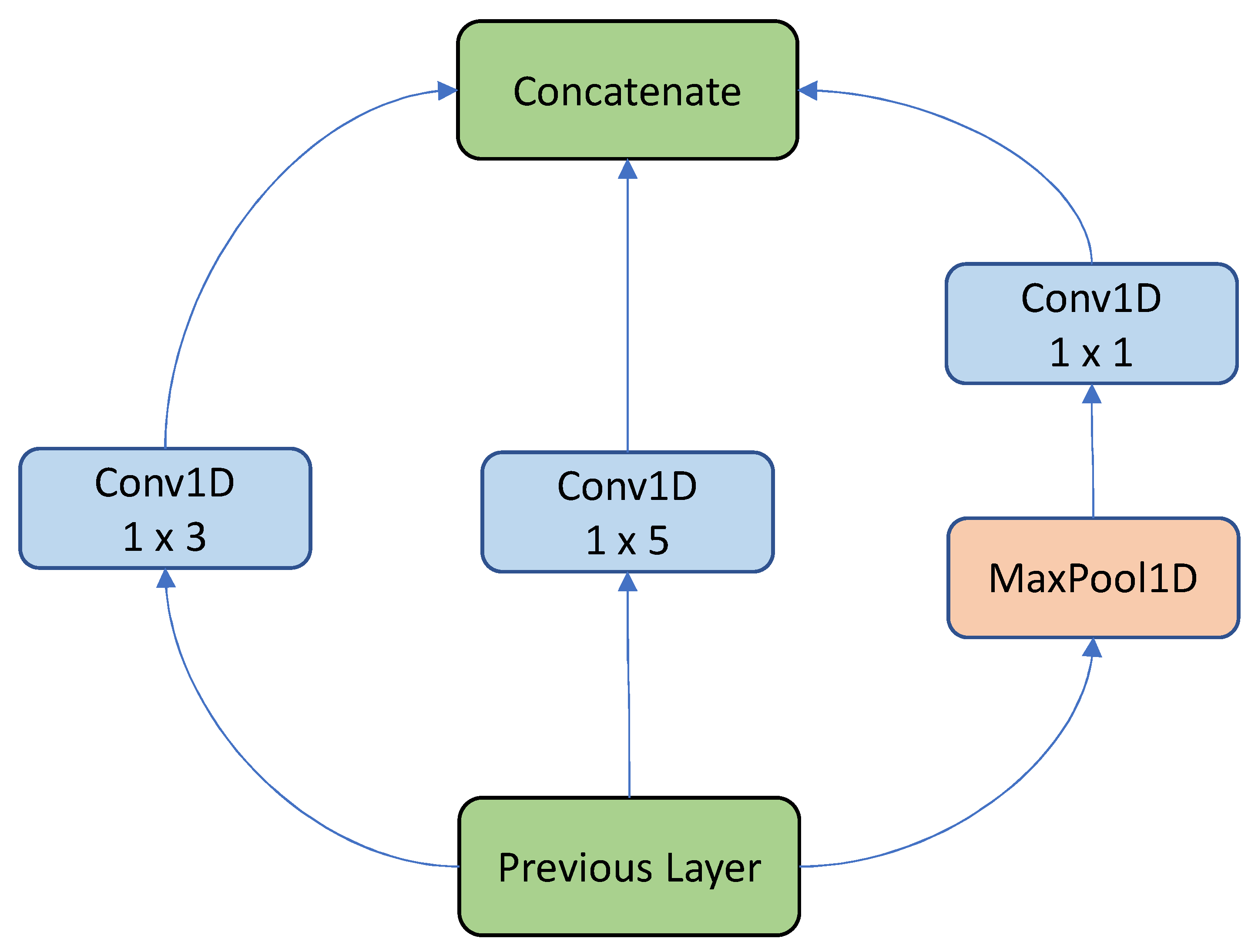 Electronics 12 02088 g003